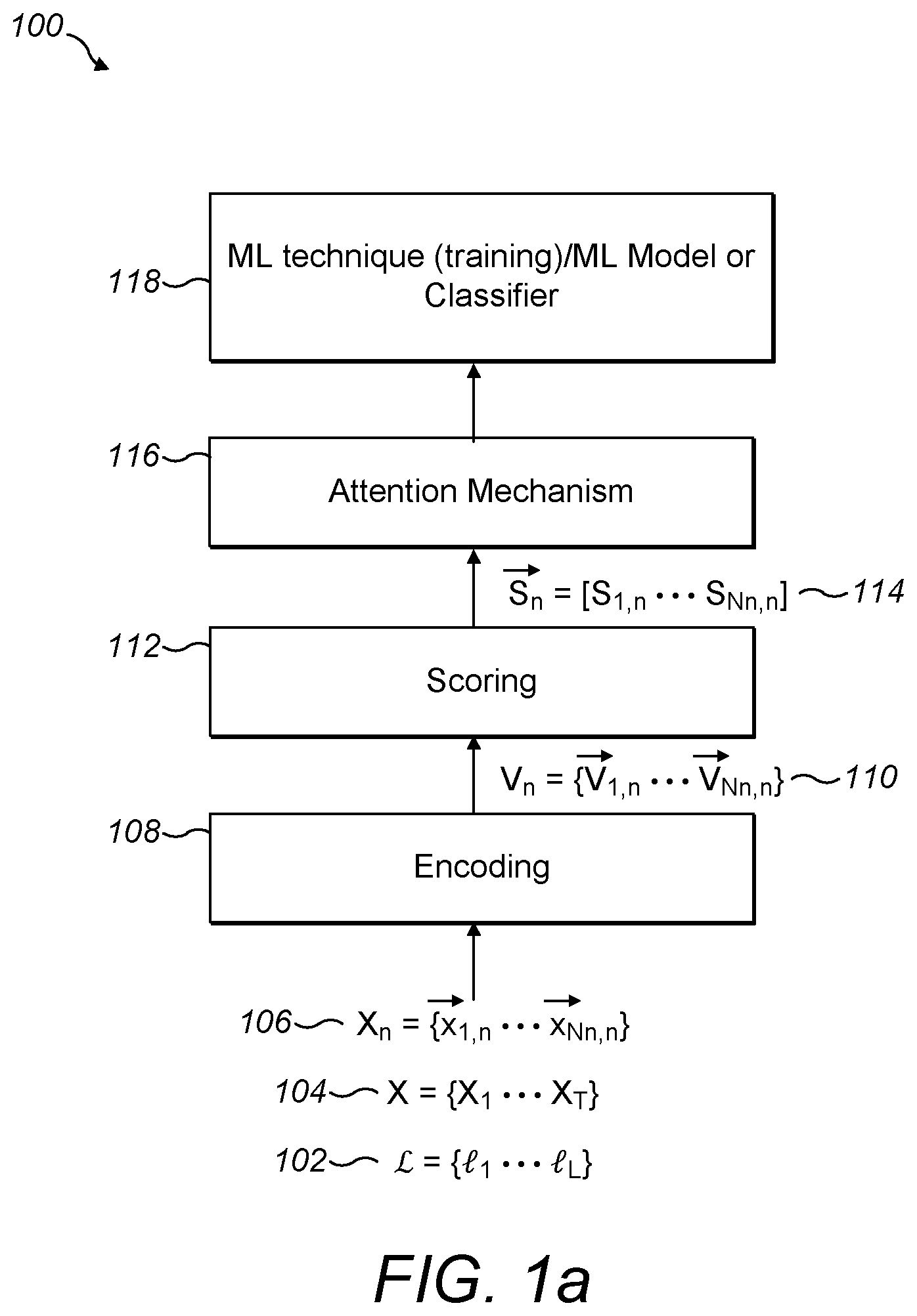 Patent US12321863 Figure 1 – Attention filtering for multiple instance learning