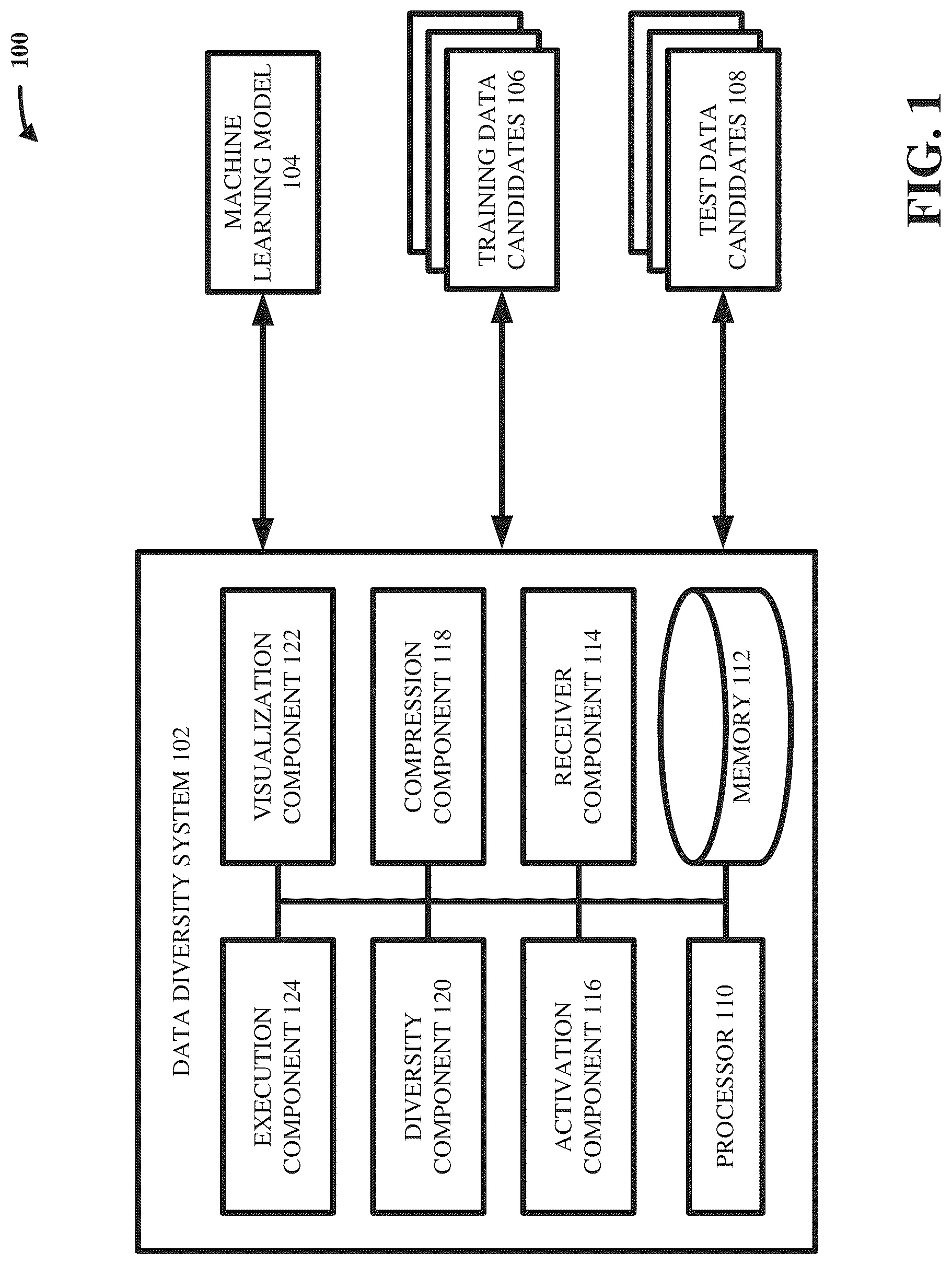 Patent US12321866 — Data diversity visualization and quantification for machine learning models — Figure 1