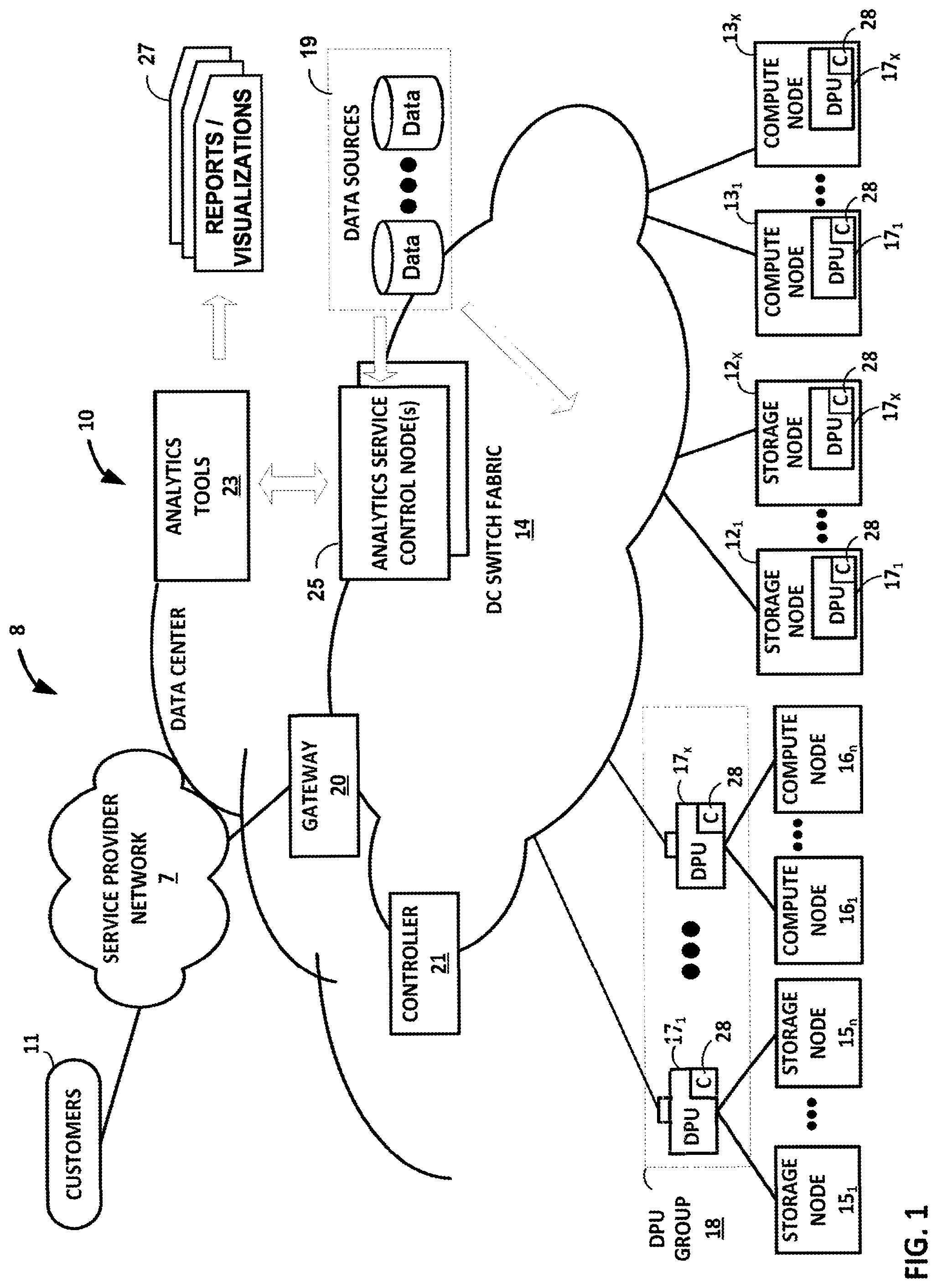 Patent US12321867 — Finite automata global counter in a data flow graph-driven analytics platform having analytics hardware accelerators — Figure 1