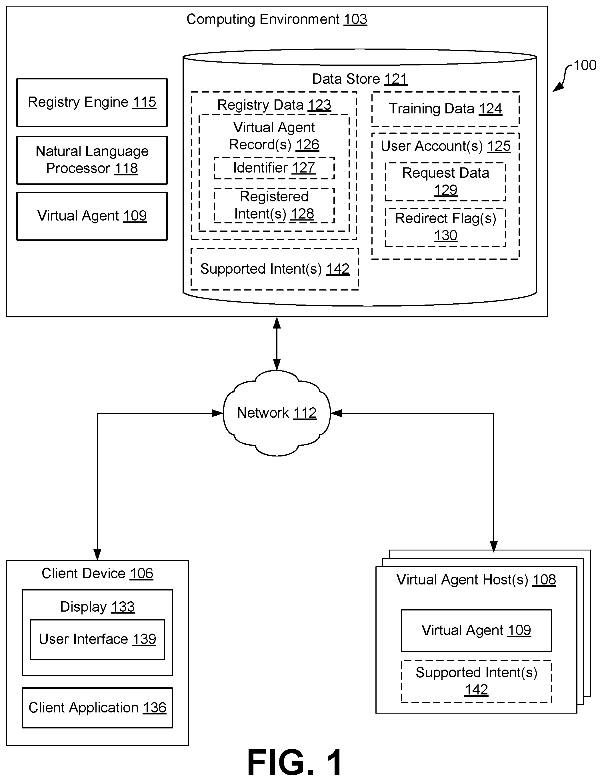Patent US12321868 — Fulfilling requests through a registry of virtual agents — Figure 1