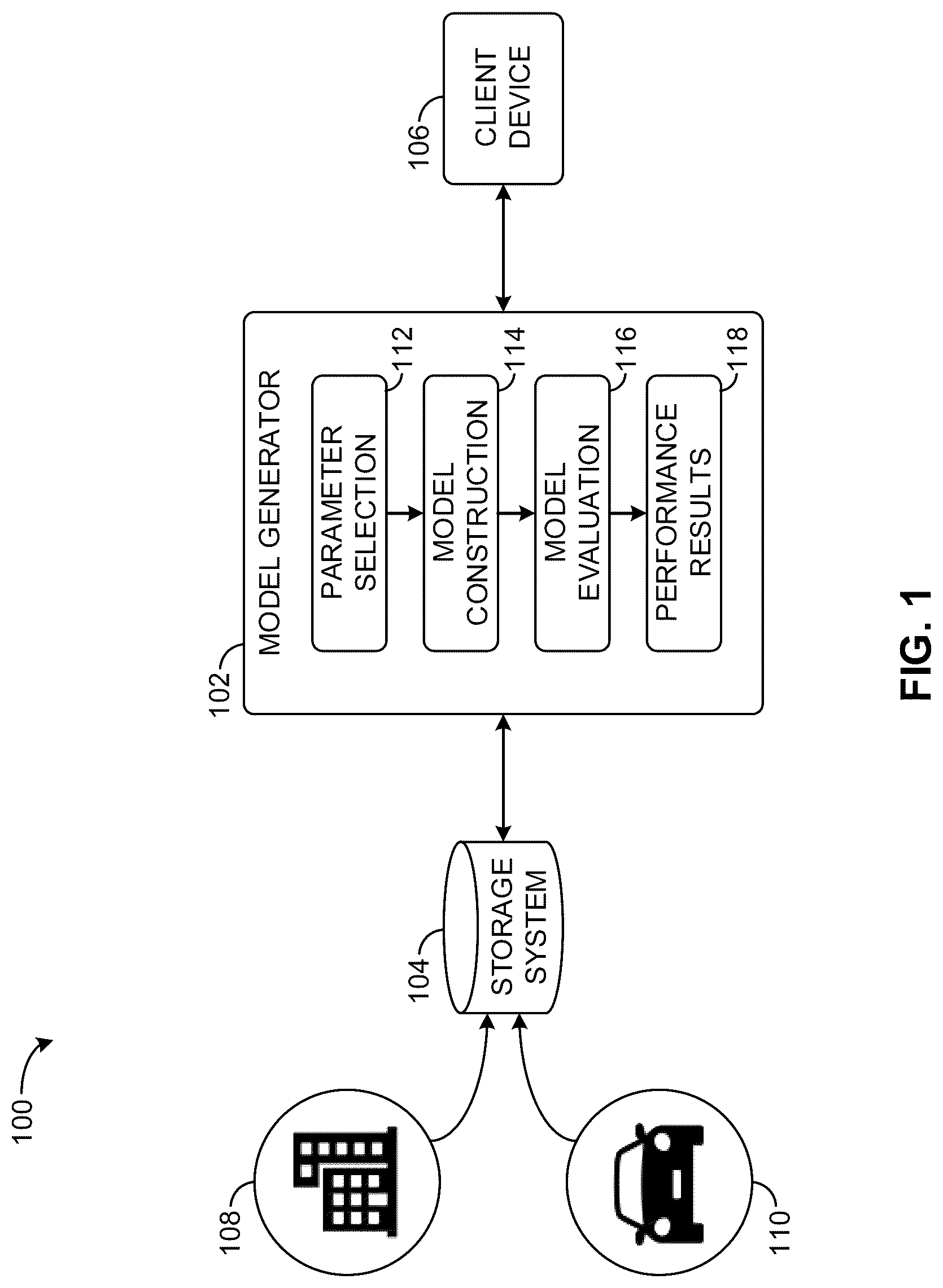 Patent US12321869 — Constructing a statistical model and evaluating model performance — Figure 1
