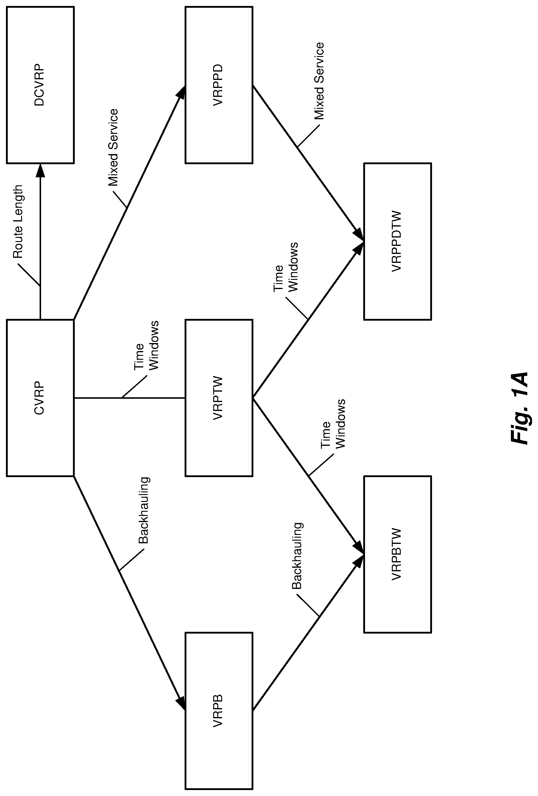 Patent US12321872 — Methods and systems for improving efficiency in collection/distribution logistics using machine learning — Figure 1