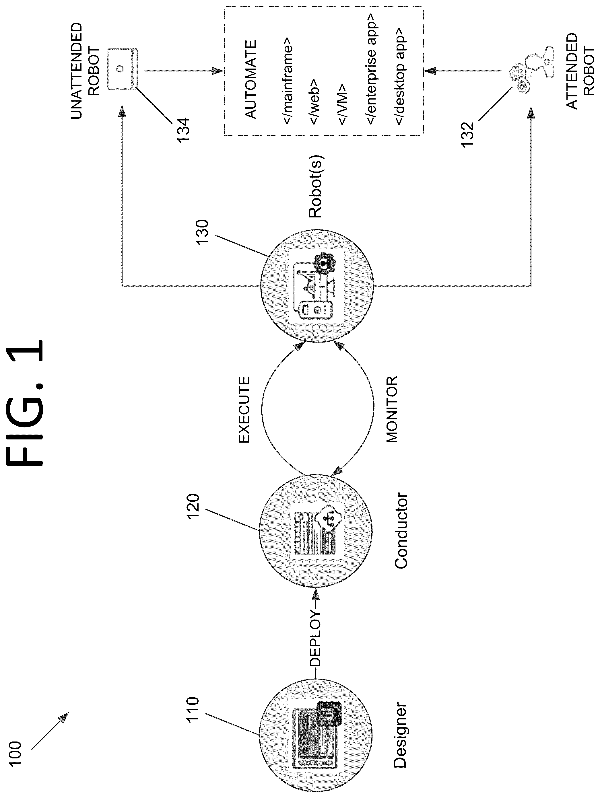 Patent US12321876 — Artificial intelligence / machine learning model drift detection and correction for robotic process automation — Figure 1