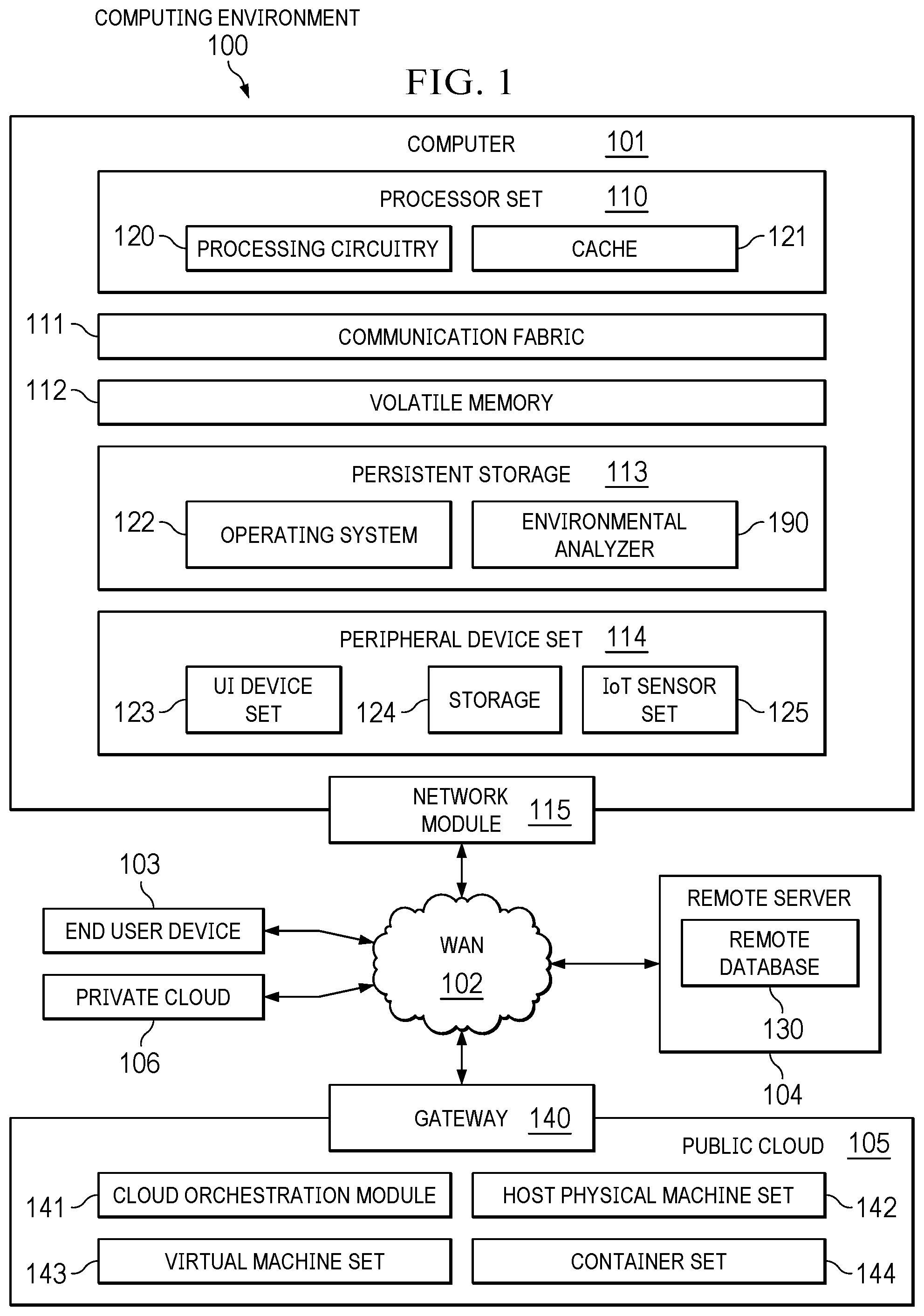 Patent US12321878 — Net zero acceleration for organizations — Figure 1