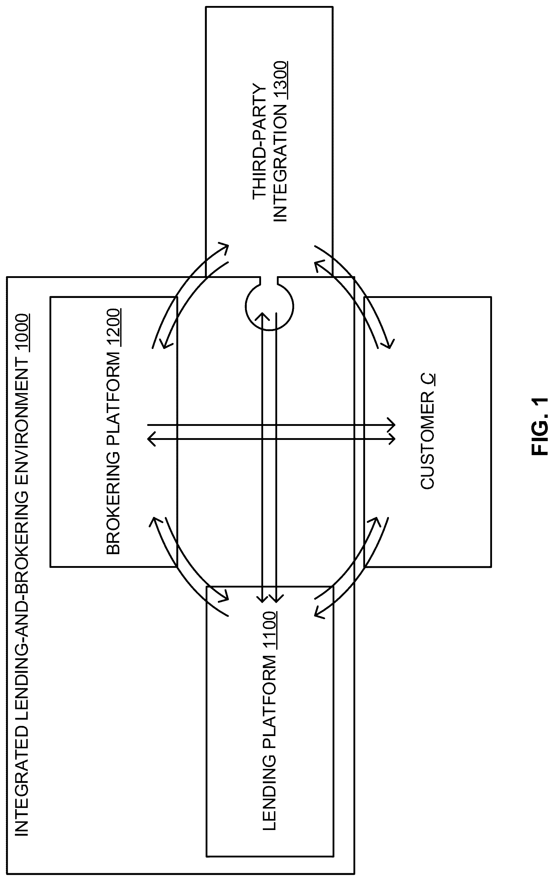 Patent US12321879 — Integrity-and-volume testing in an unsecured loan-lending system including methods thereof — Figure 1
