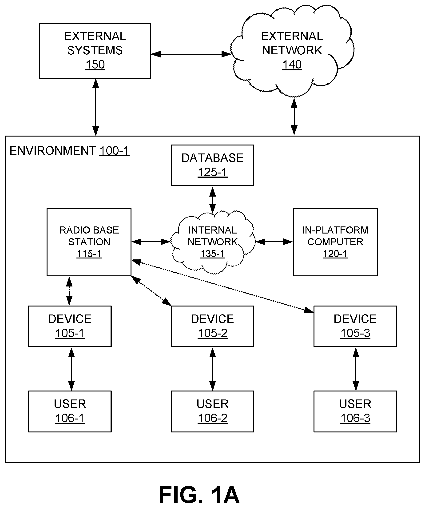 Patent US12321881 — Moderating query requests and structured communications using context for communicating with external systems — Figure 1