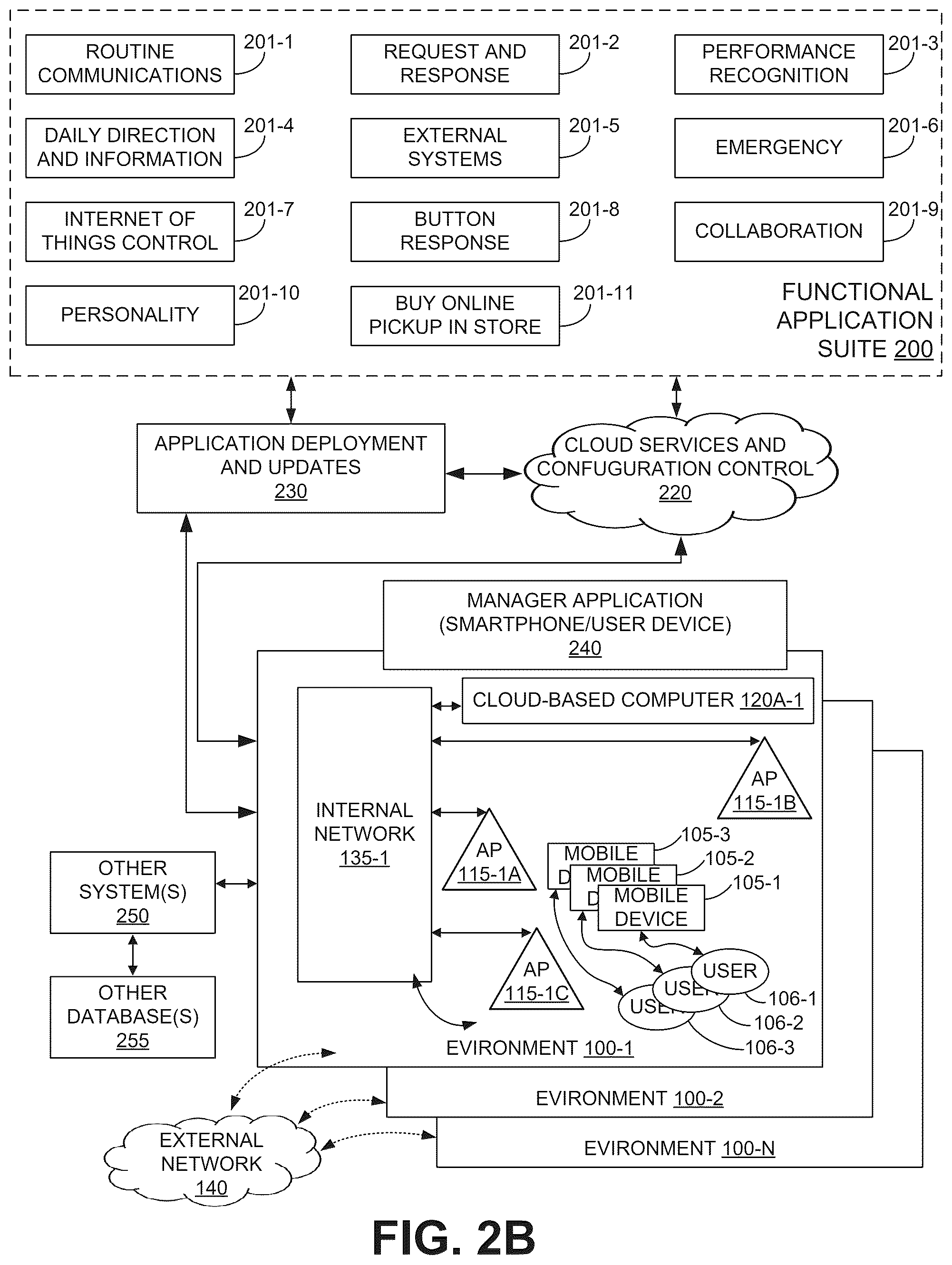 Patent US12321881 Figure 4 – Moderating query requests and structured communications using context for communicating with external systems