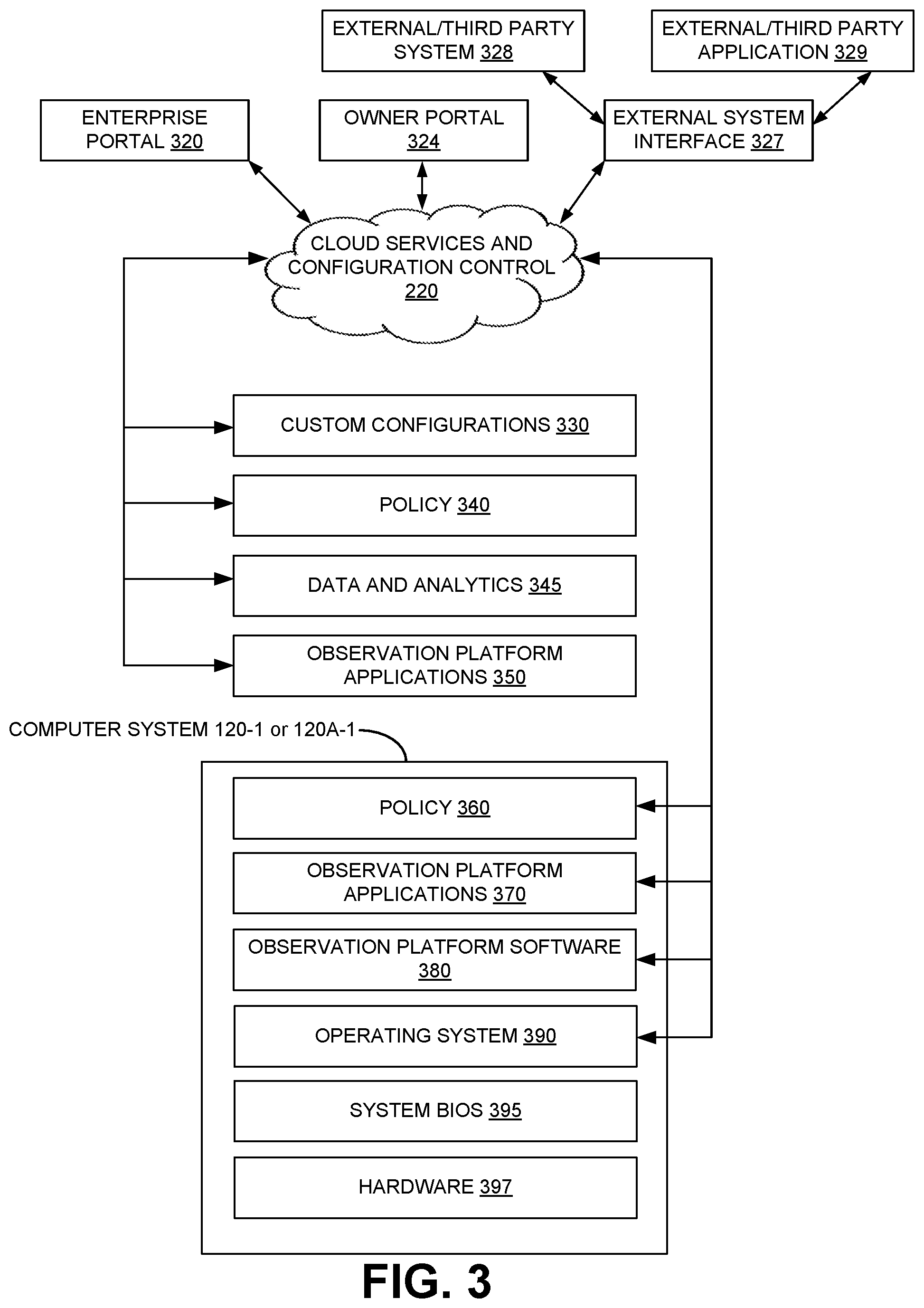 Patent US12321881 Figure 5 – Moderating query requests and structured communications using context for communicating with external systems