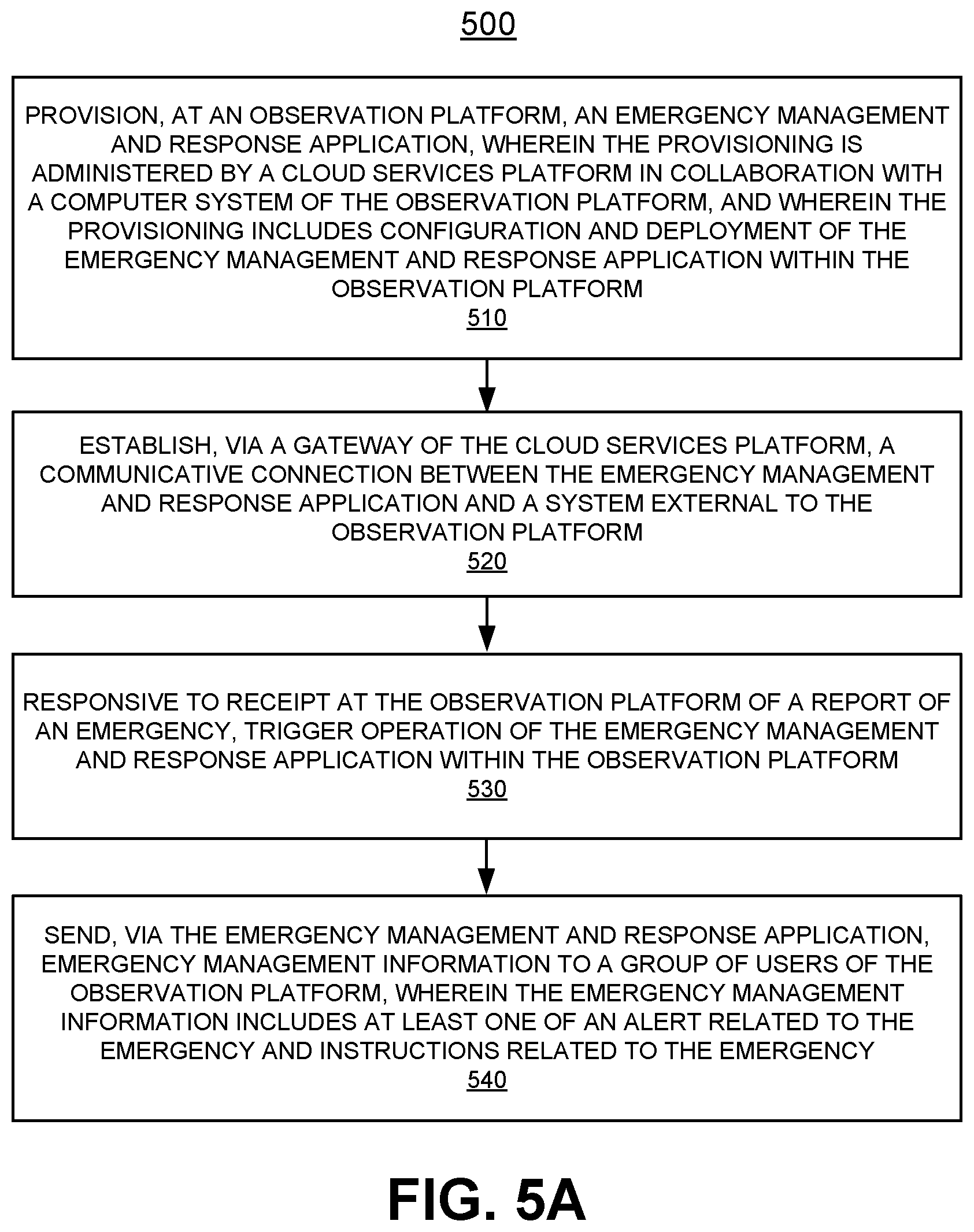Patent US12321881 Figure 7 – Moderating query requests and structured communications using context for communicating with external systems