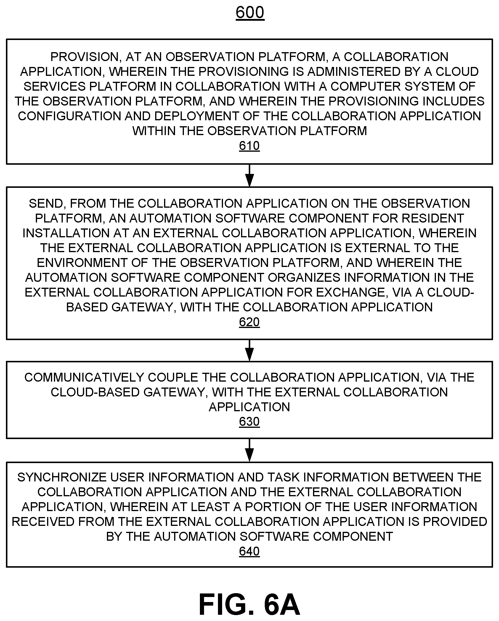 Patent US12321881 Figure 9 – Moderating query requests and structured communications using context for communicating with external systems