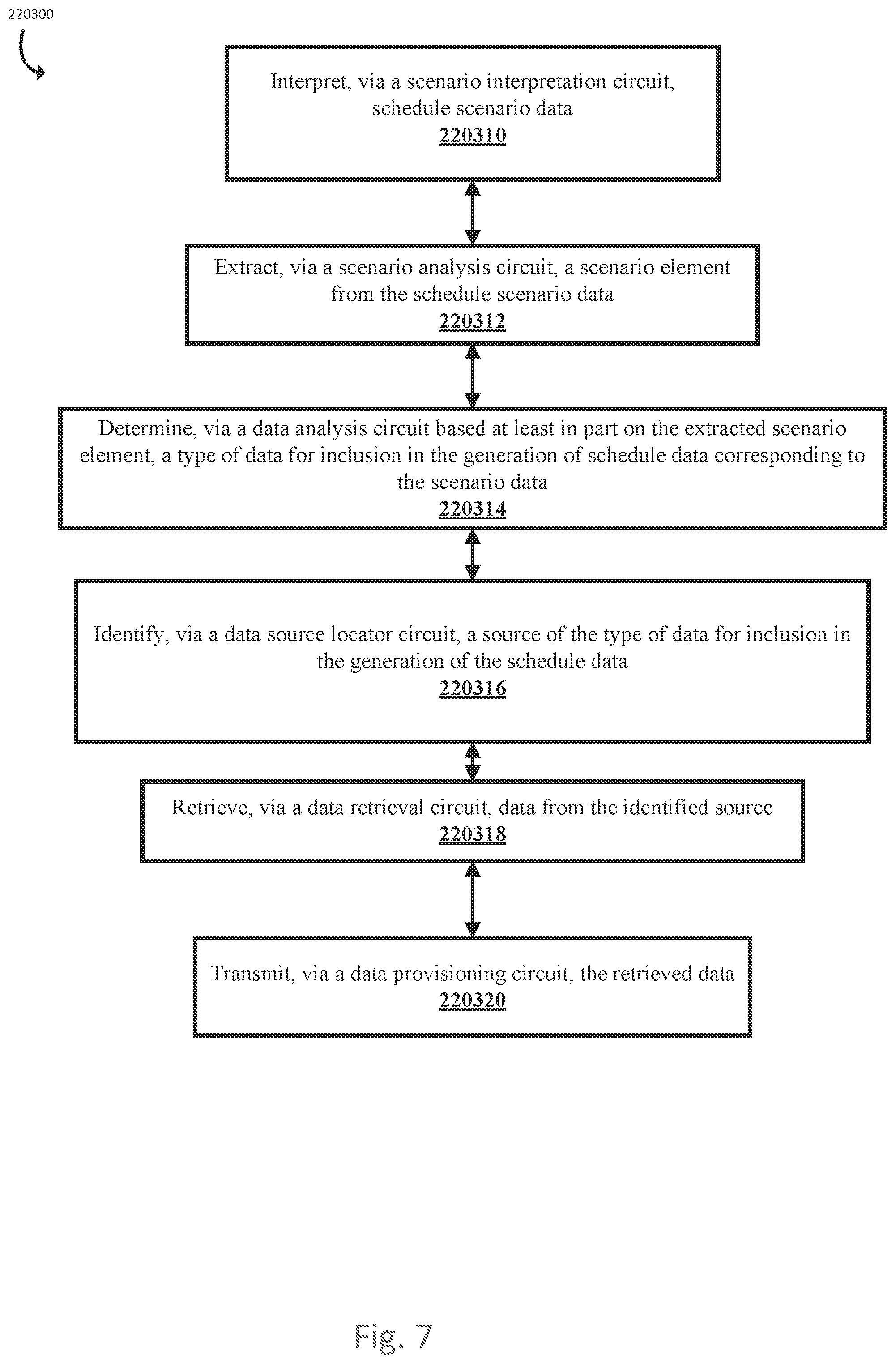 Patent US12321882 Figure 7 – Systems and methods for extended horizon time-sequences