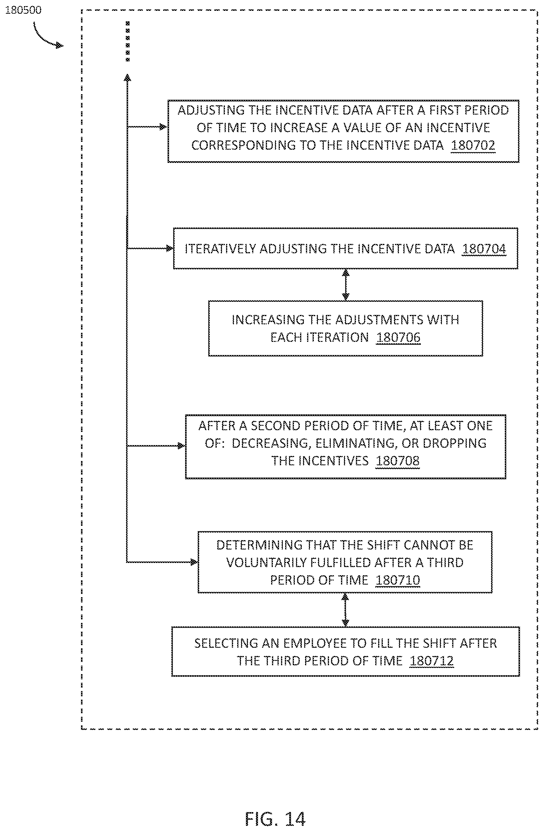 Patent US12321882 Figure 14 – Systems and methods for extended horizon time-sequences