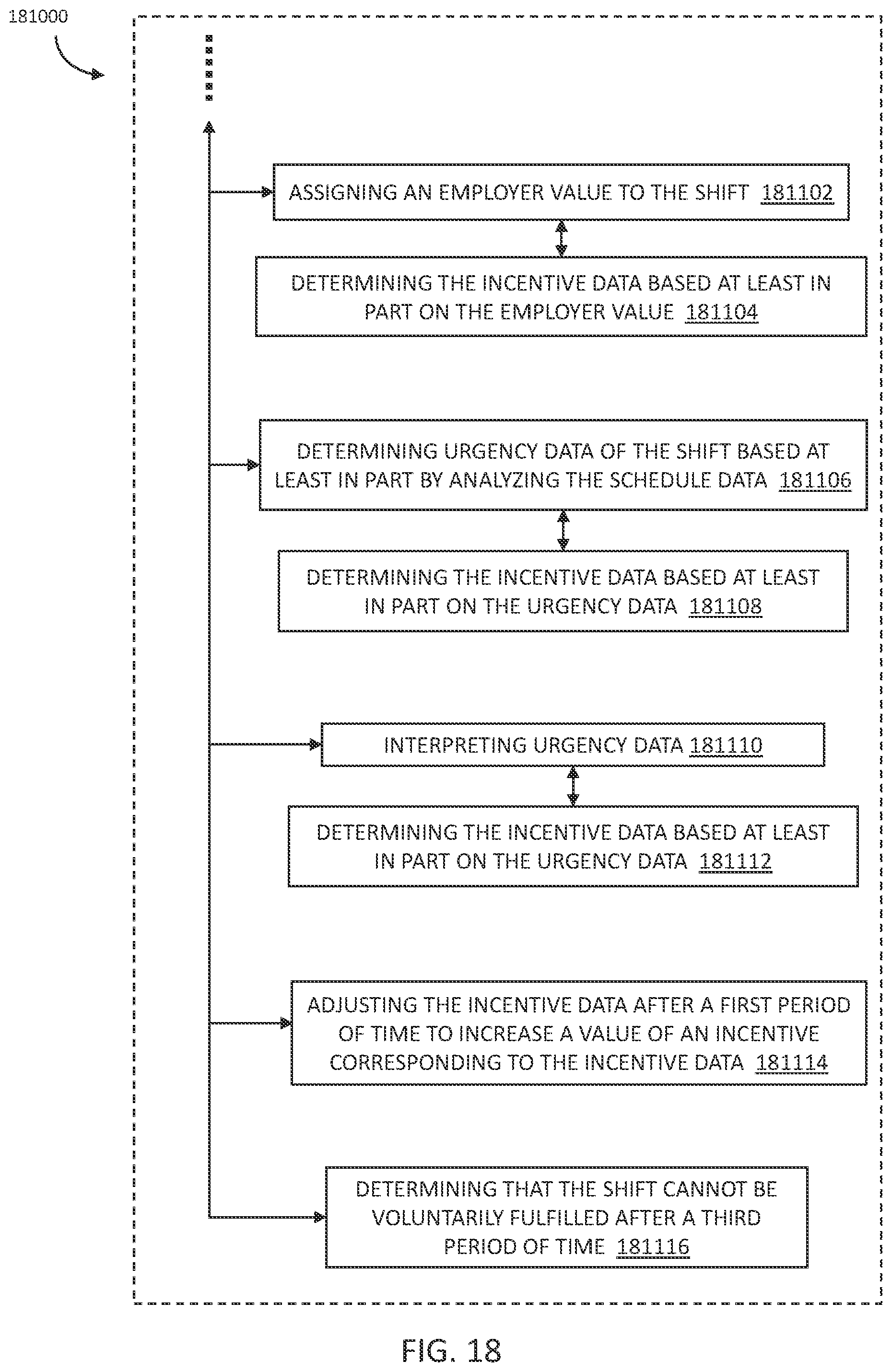 Patent US12321882 Figure 18 – Systems and methods for extended horizon time-sequences