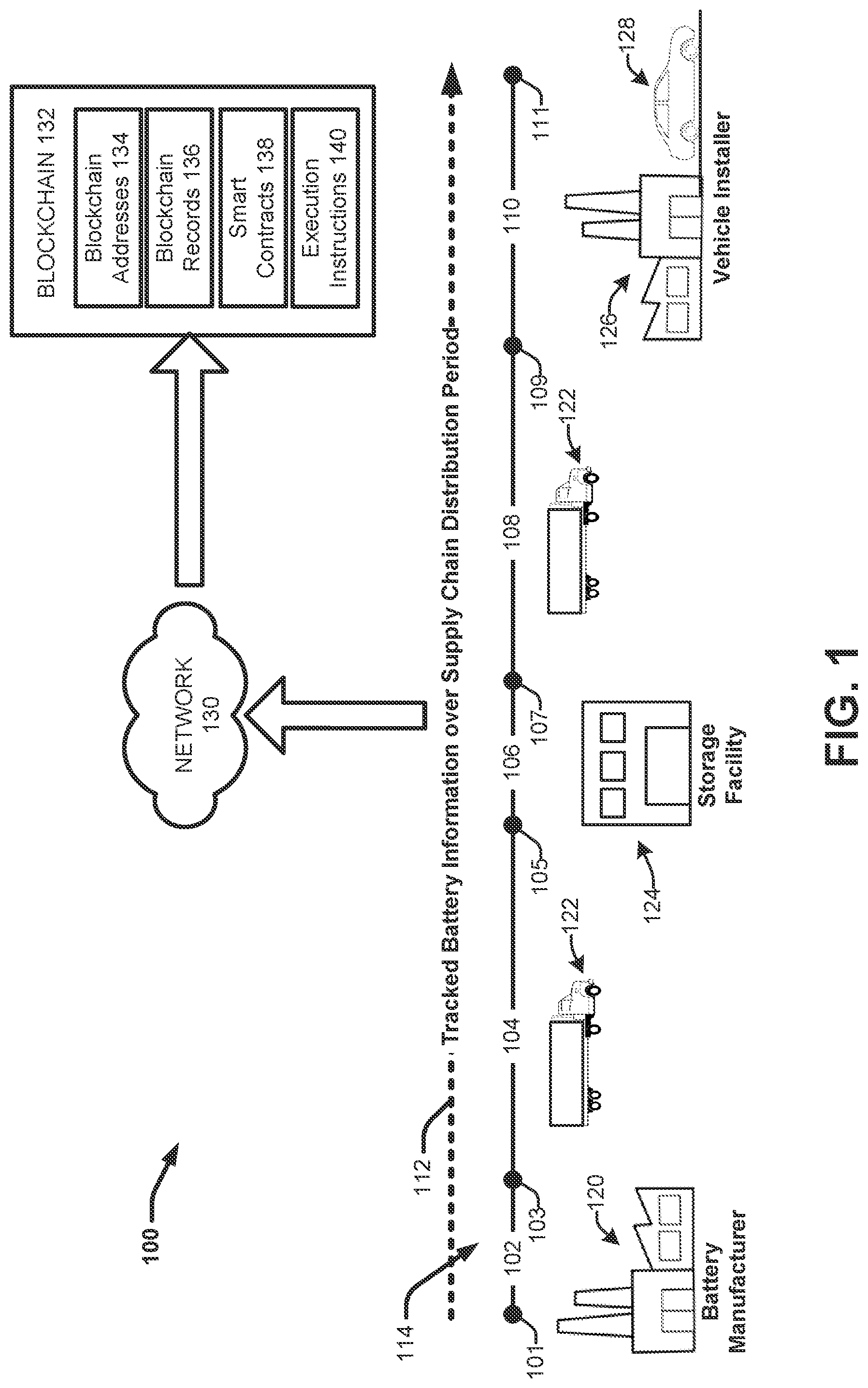 Patent US12321888 — Intelligent vehicle battery with blockchain connectivity — Figure 1