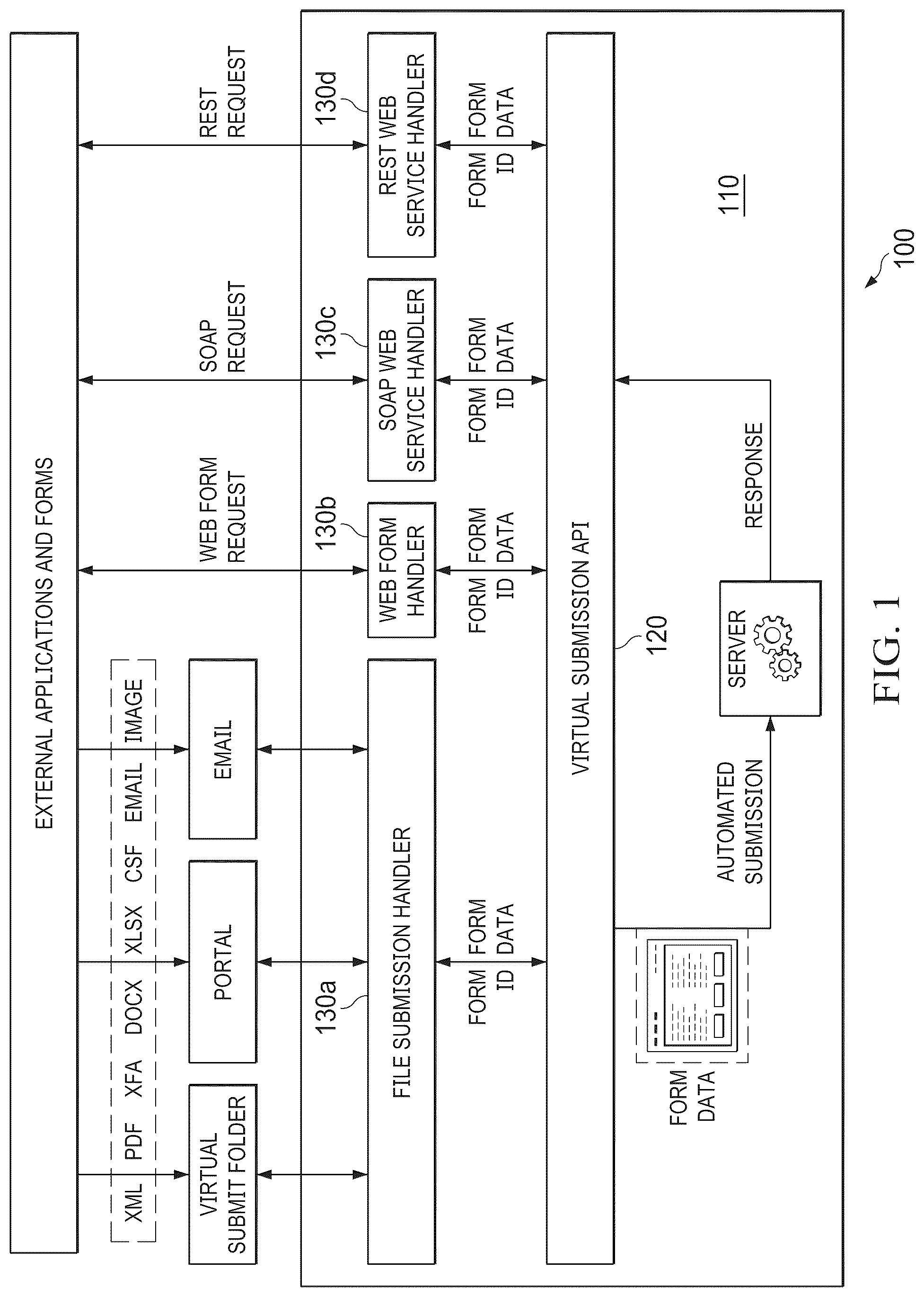 Patent US12321893 Figure 1 – Systems and methods for intelligent forms automation