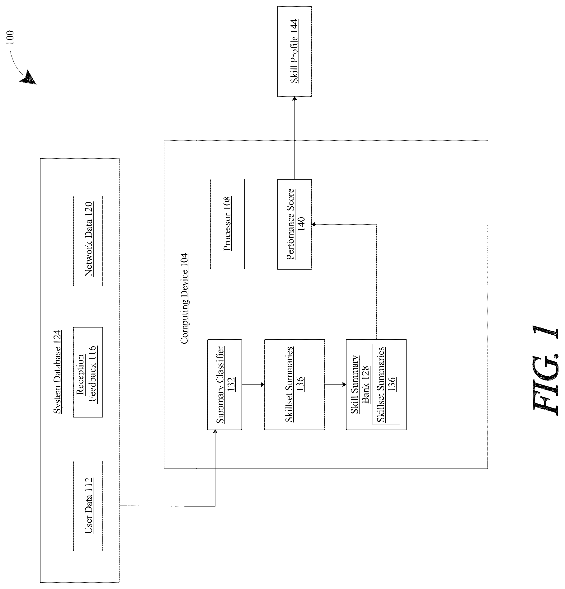 Patent US12321897 — Apparatus and method for generating a skill profile — Figure 1