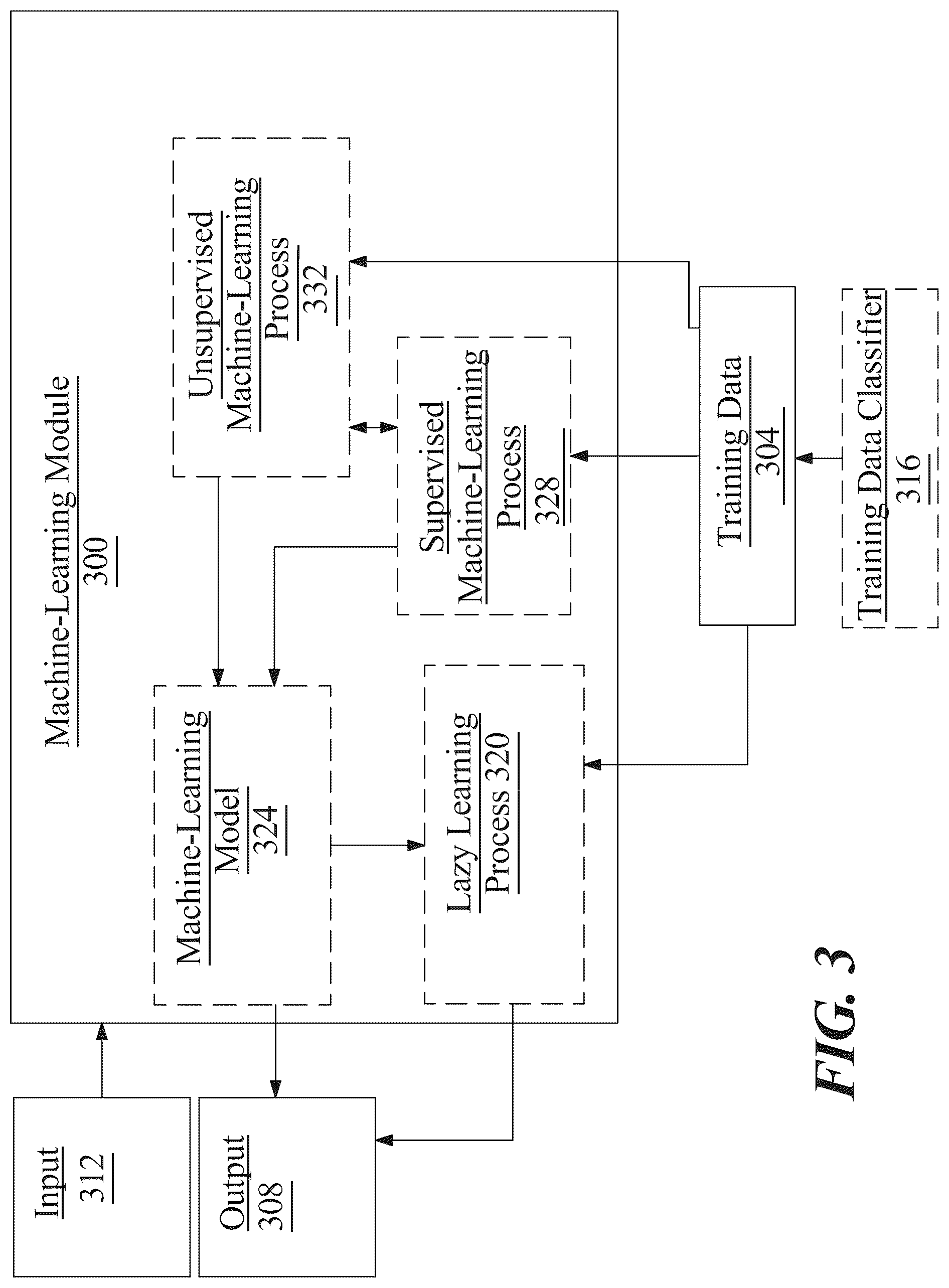 Patent US12321897 Figure 3 – Apparatus and method for generating a skill profile