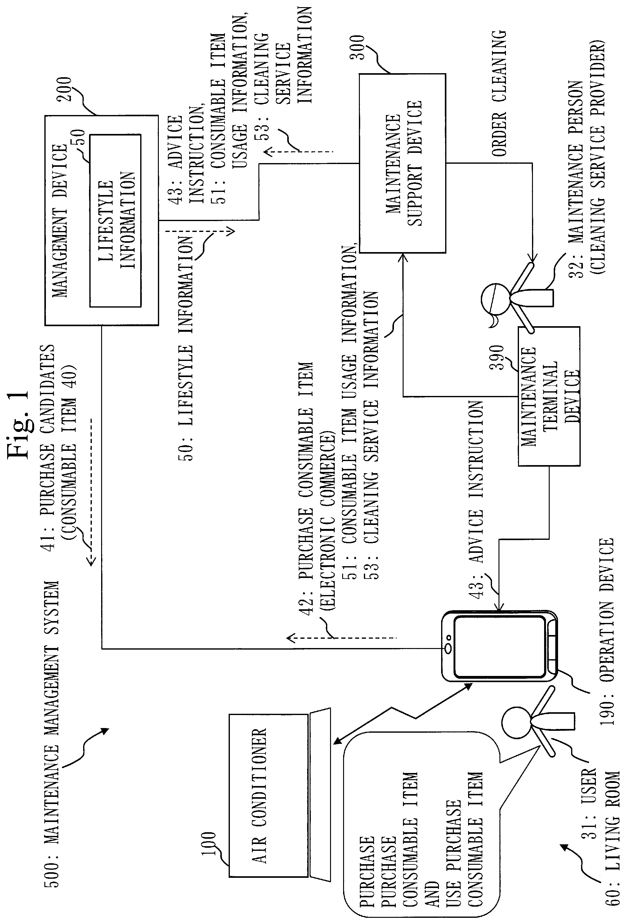 Patent US12321900 — Maintenance management system, maintenance management method, and computer readable medium — Figure 1