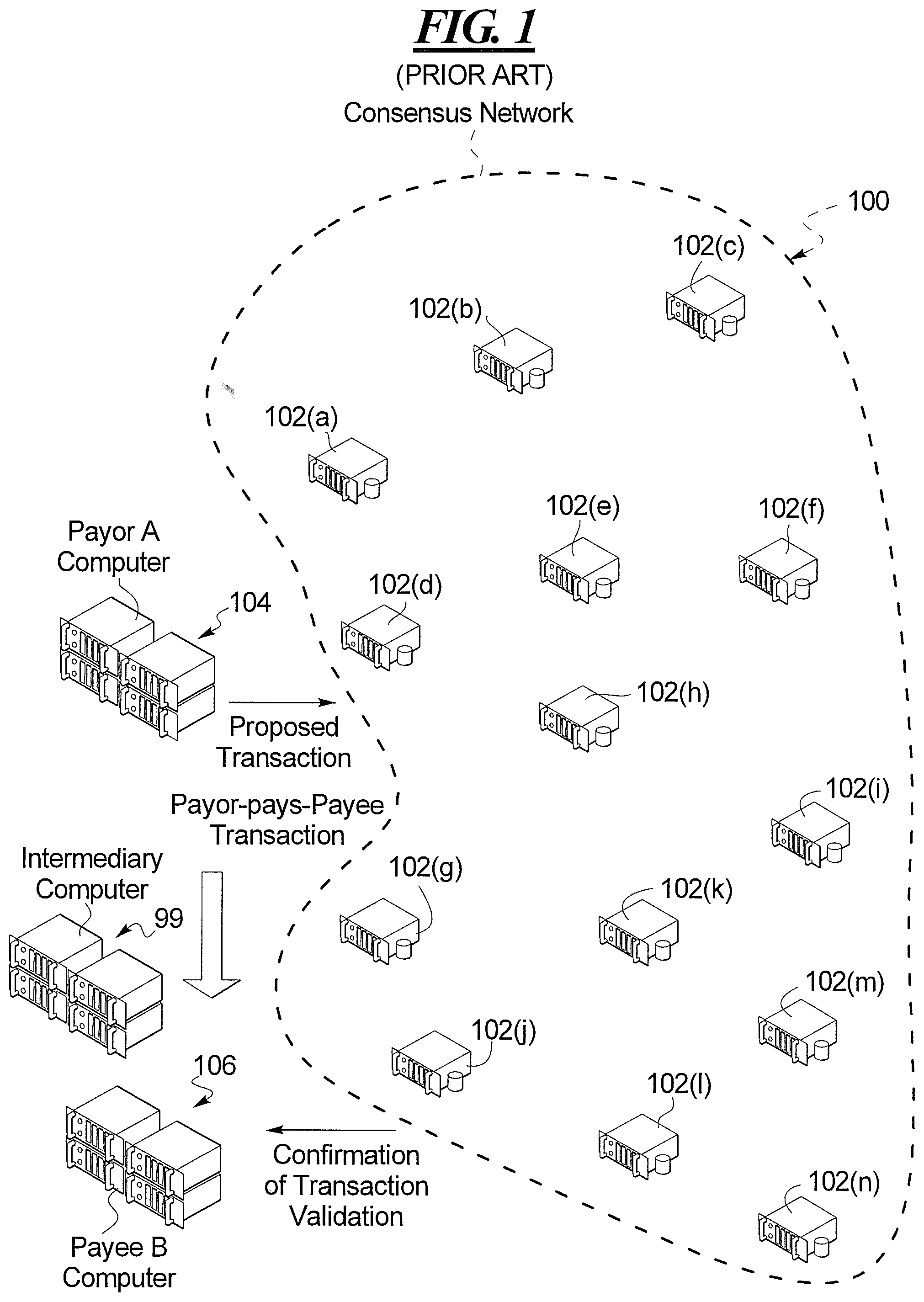 Patent US12321905 — Temporary consensus subnetwork in a distributed network for payment processing — Figure 1