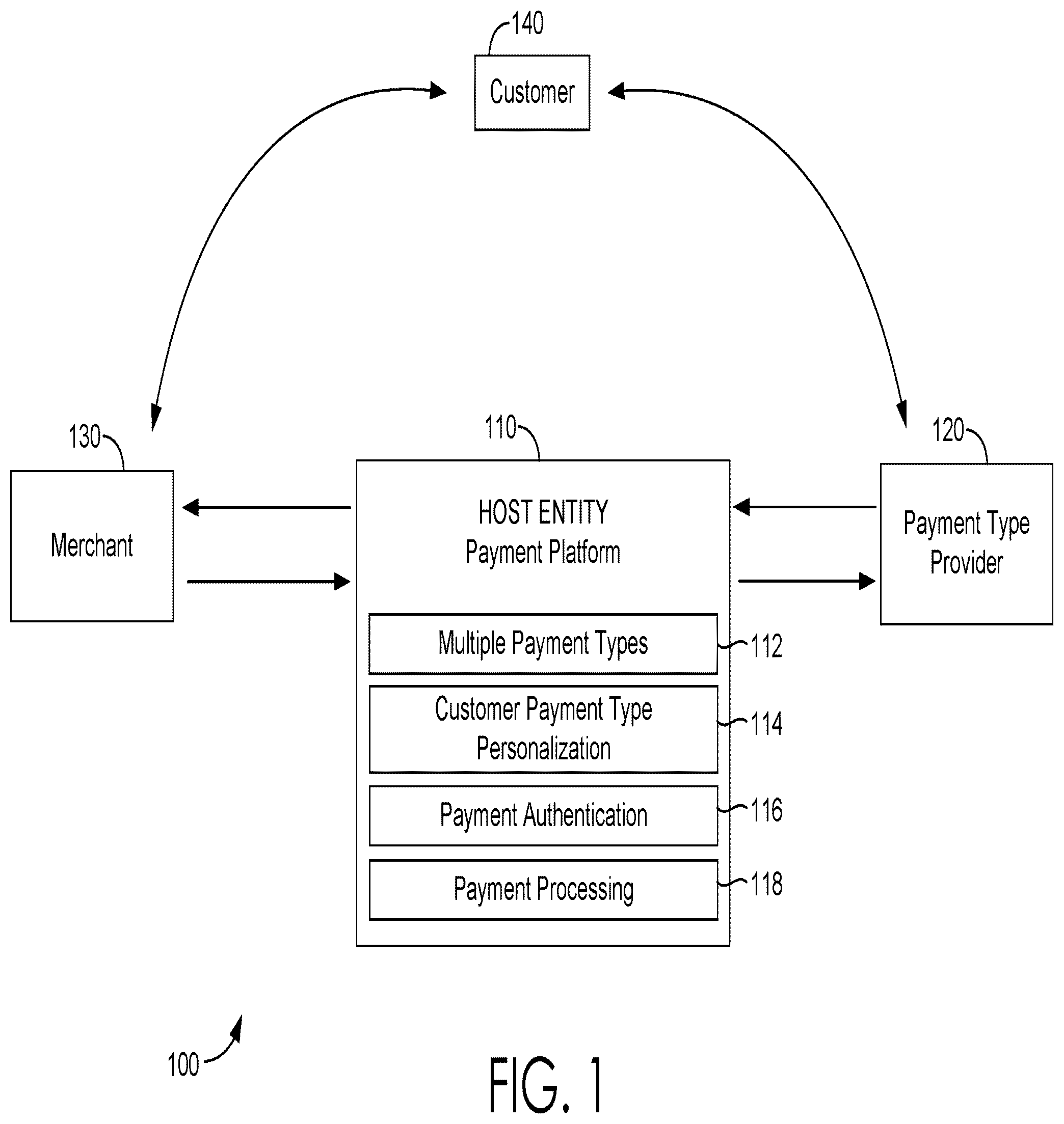 Patent US12321911 — Methods and systems for providing payment interface services using a payment platform — Figure 1