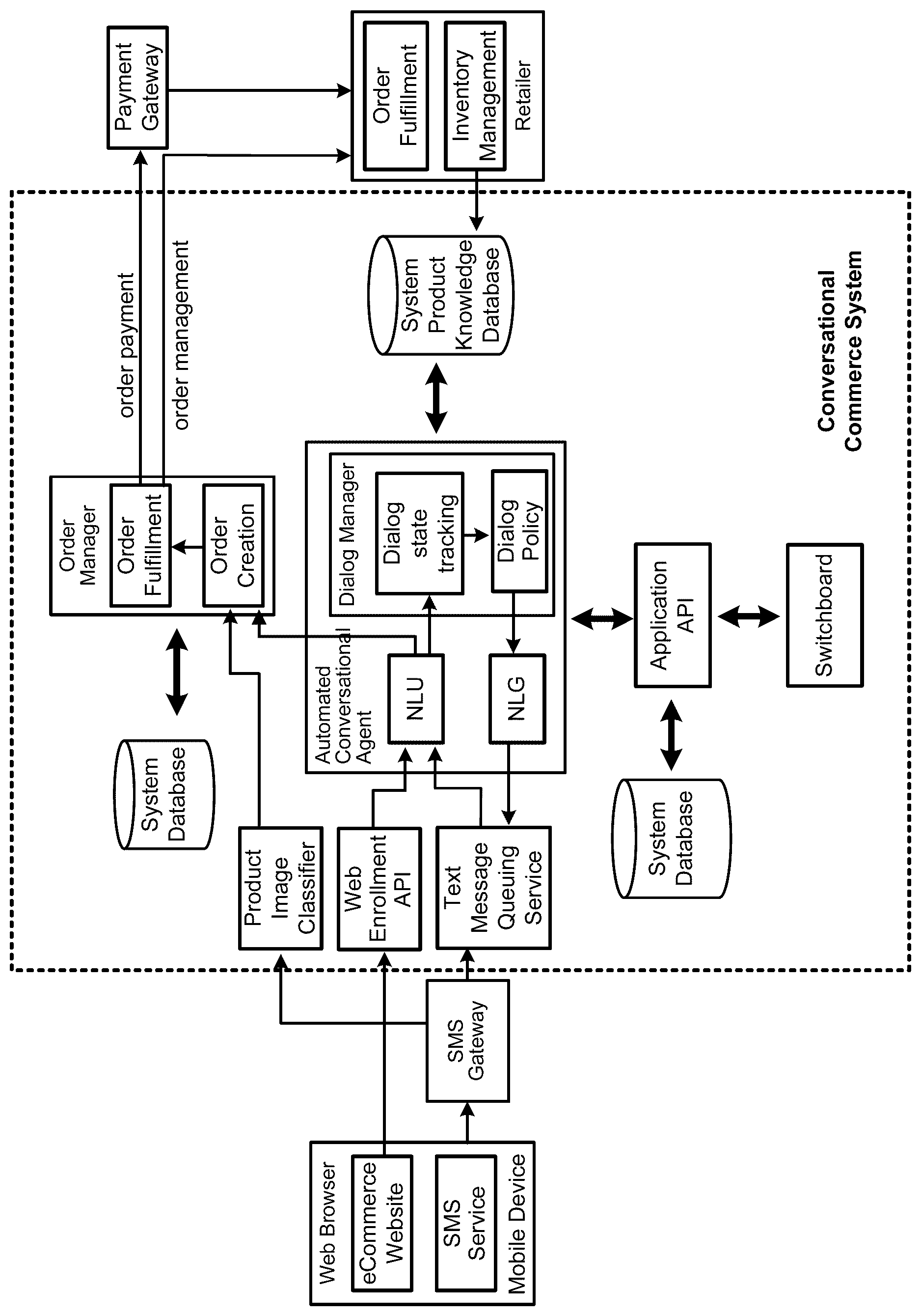 Patent US12321912 — Method for online ordering using conversational interface — Figure 1