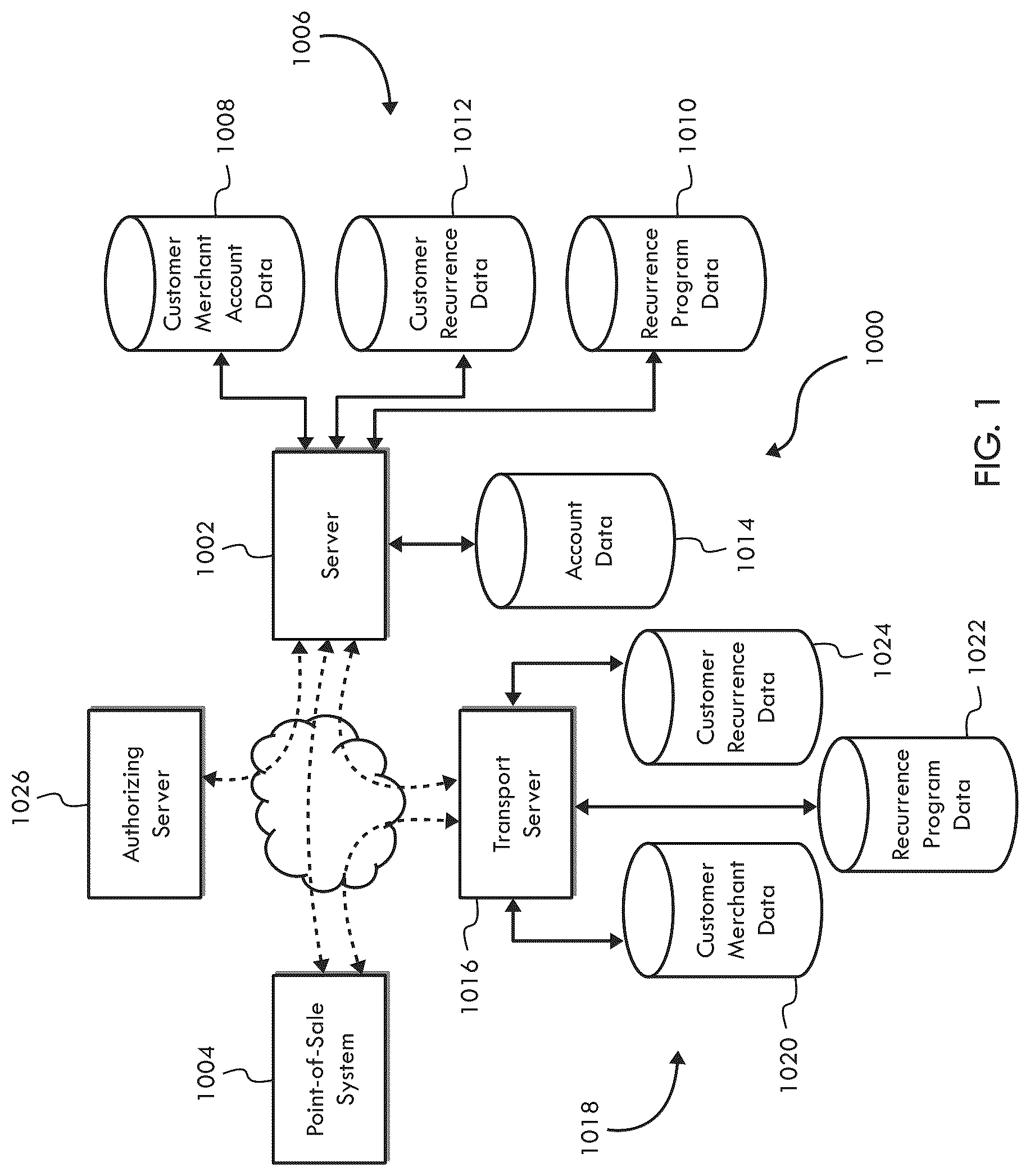 Patent US12321914 — System, method, and apparatus for processing customer recurrence data for transactions — Figure 1