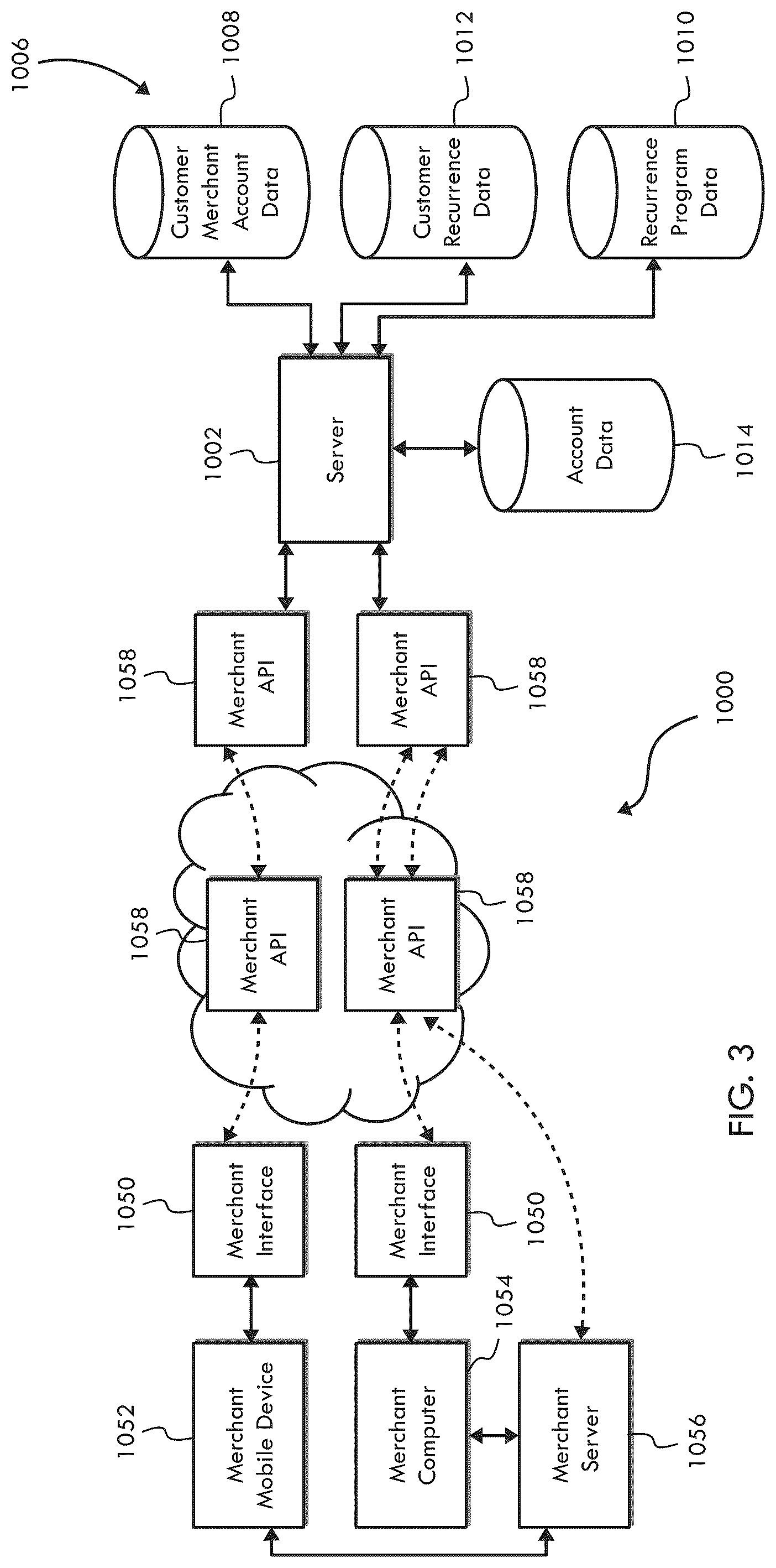 Patent US12321914 Figure 3 – System, method, and apparatus for processing customer recurrence data for transactions