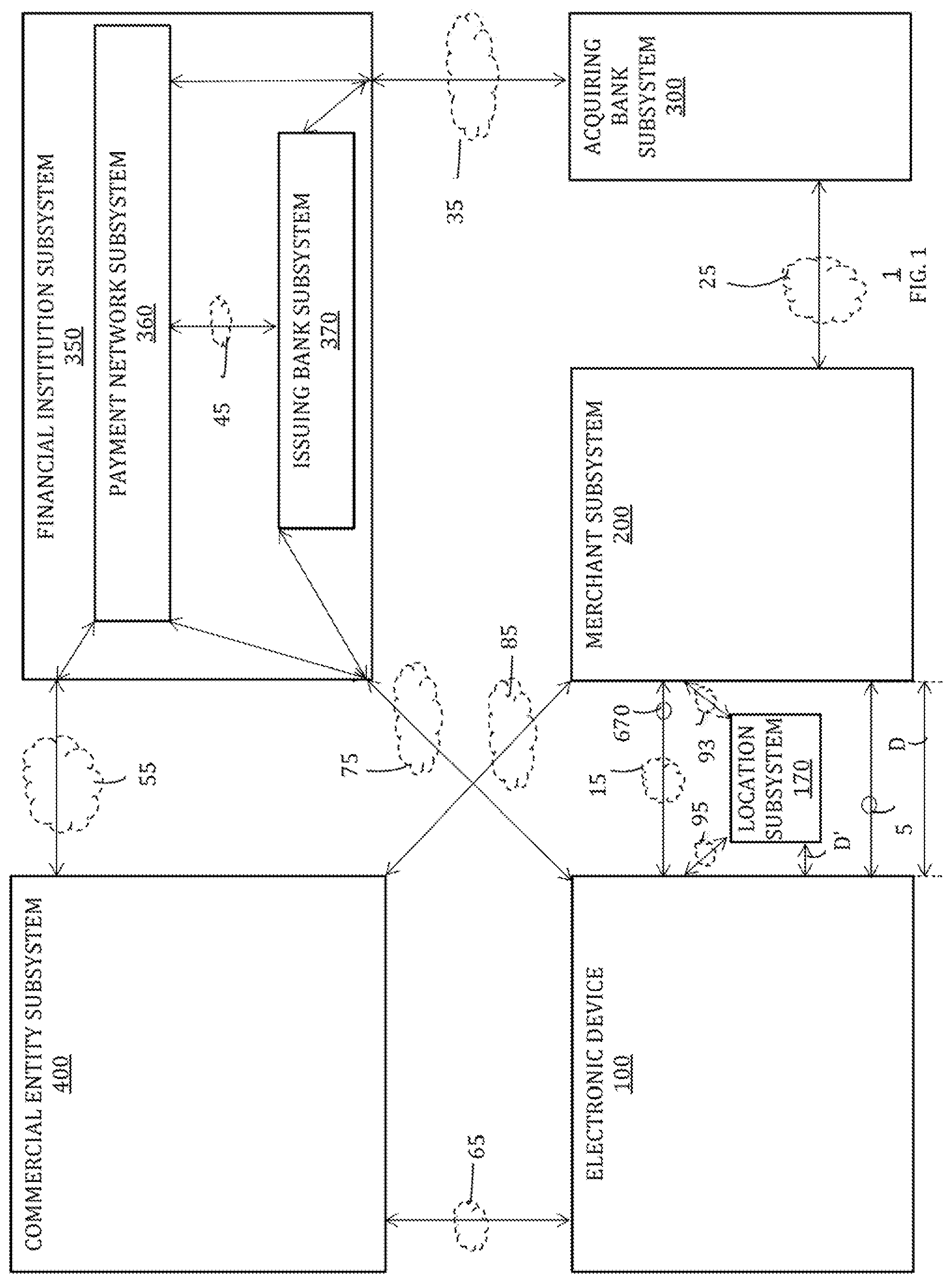 Patent US12321916 — Recommendation of payment credential to be used based on merchant information — Figure 1