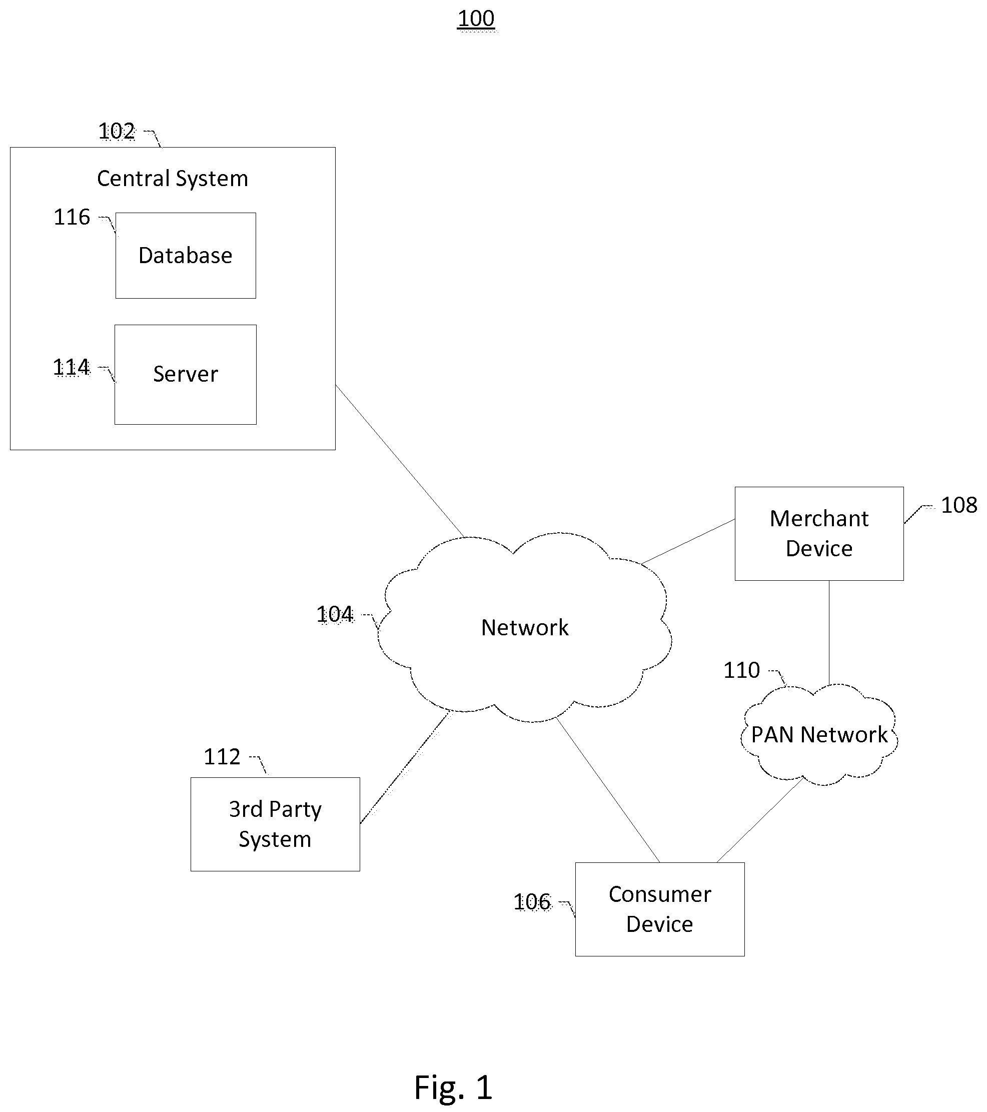 Patent US12321918 — Consumer device presence-based transaction session — Figure 1