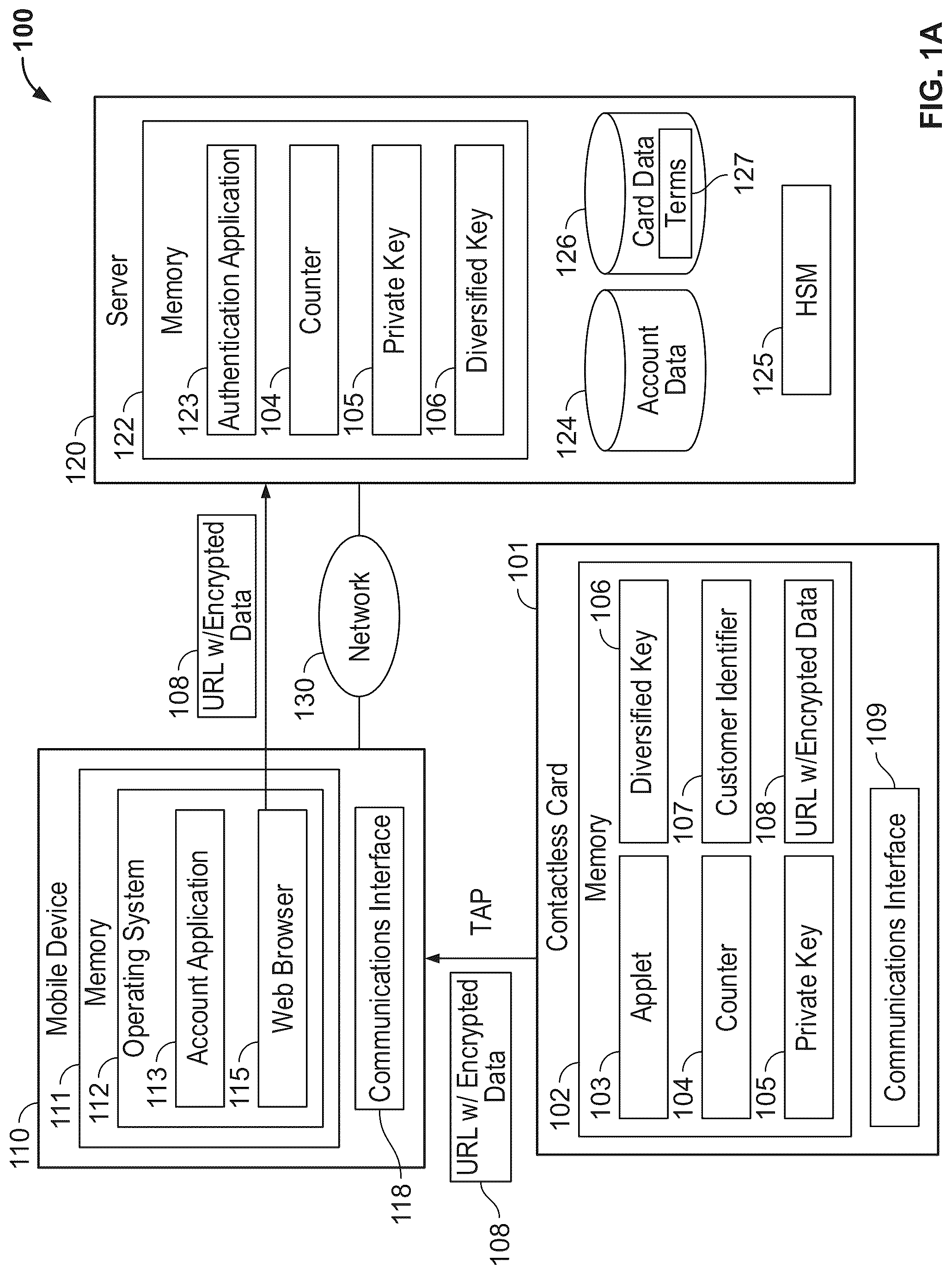 Patent US12321923 — Determining specific terms for contactless card activation — Figure 1