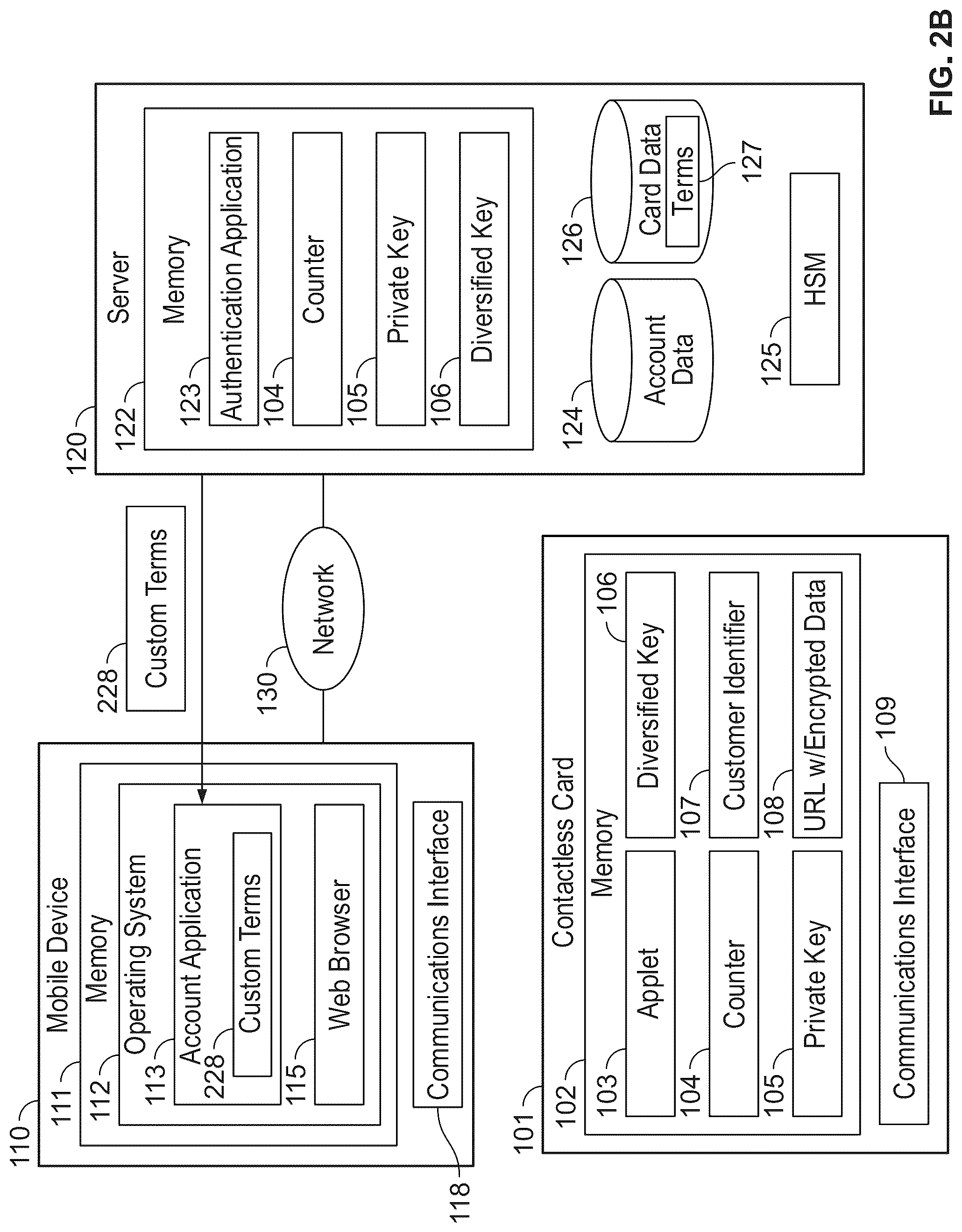 Patent US12321923 Figure 5 – Determining specific terms for contactless card activation