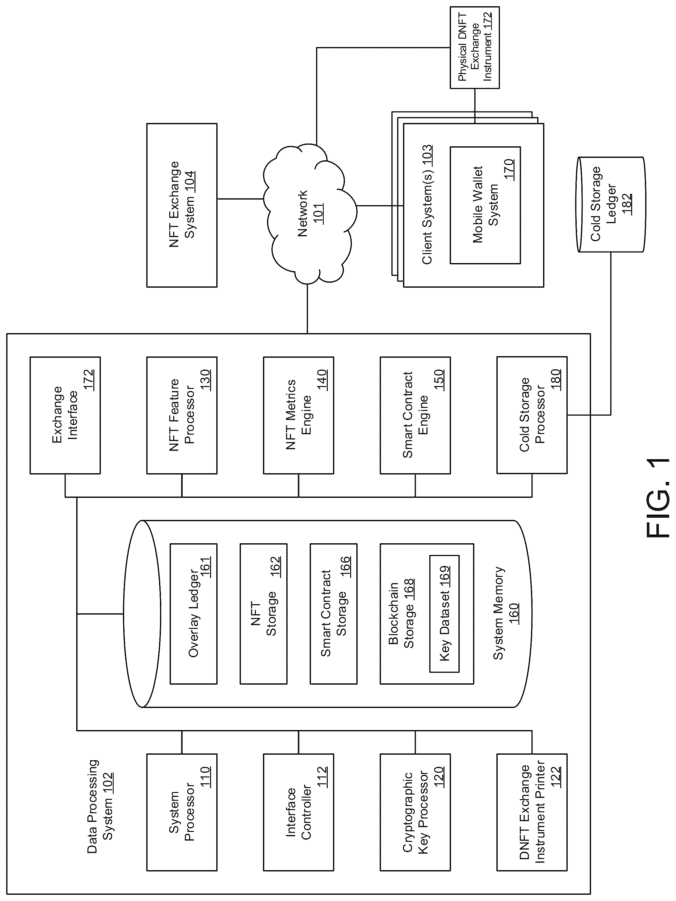 Patent US12321924 — Dynamic token instrument using a protection architecture — Figure 1