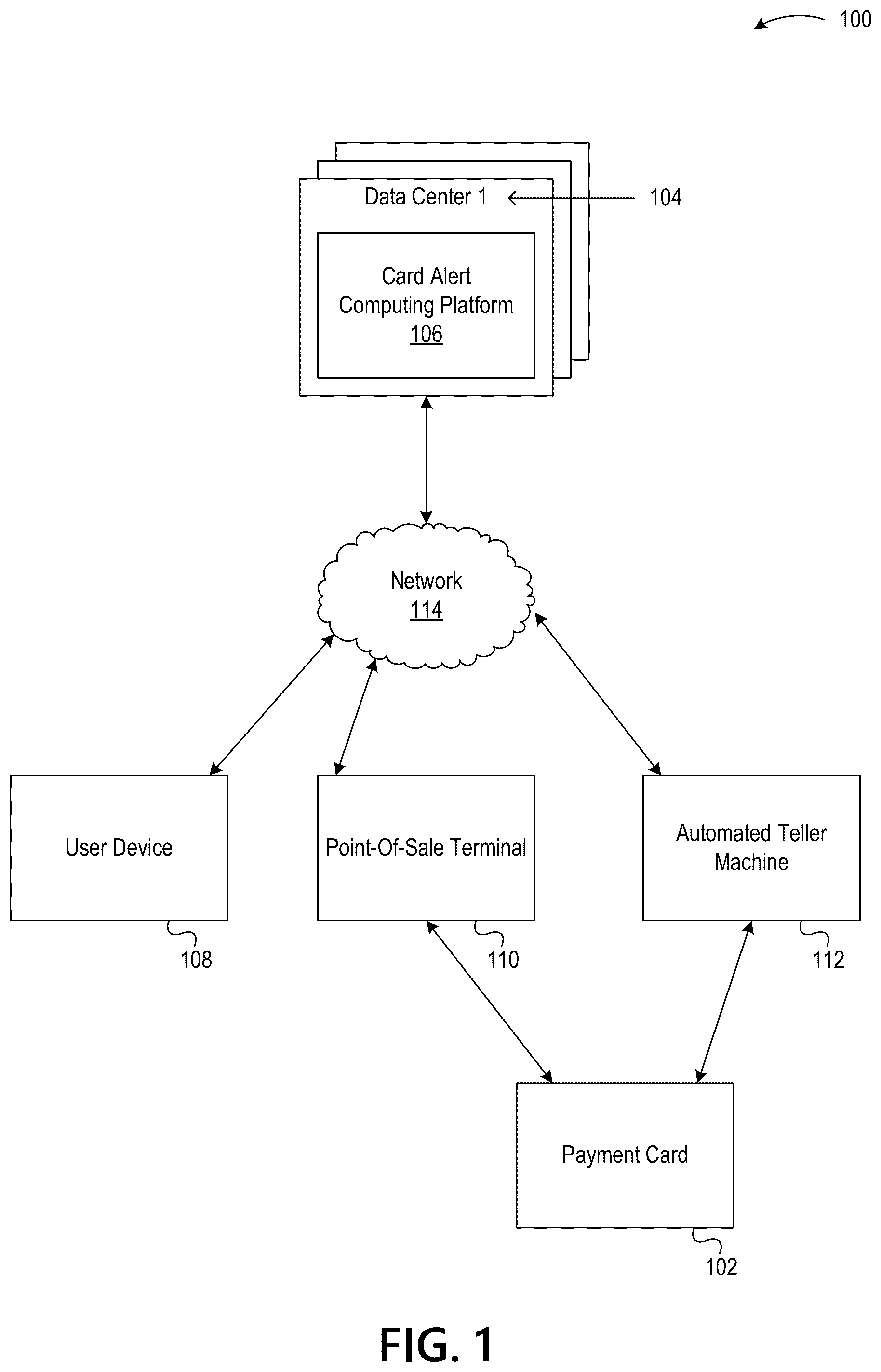 Patent US12321944 — Detecting cloned payment cards — Figure 1