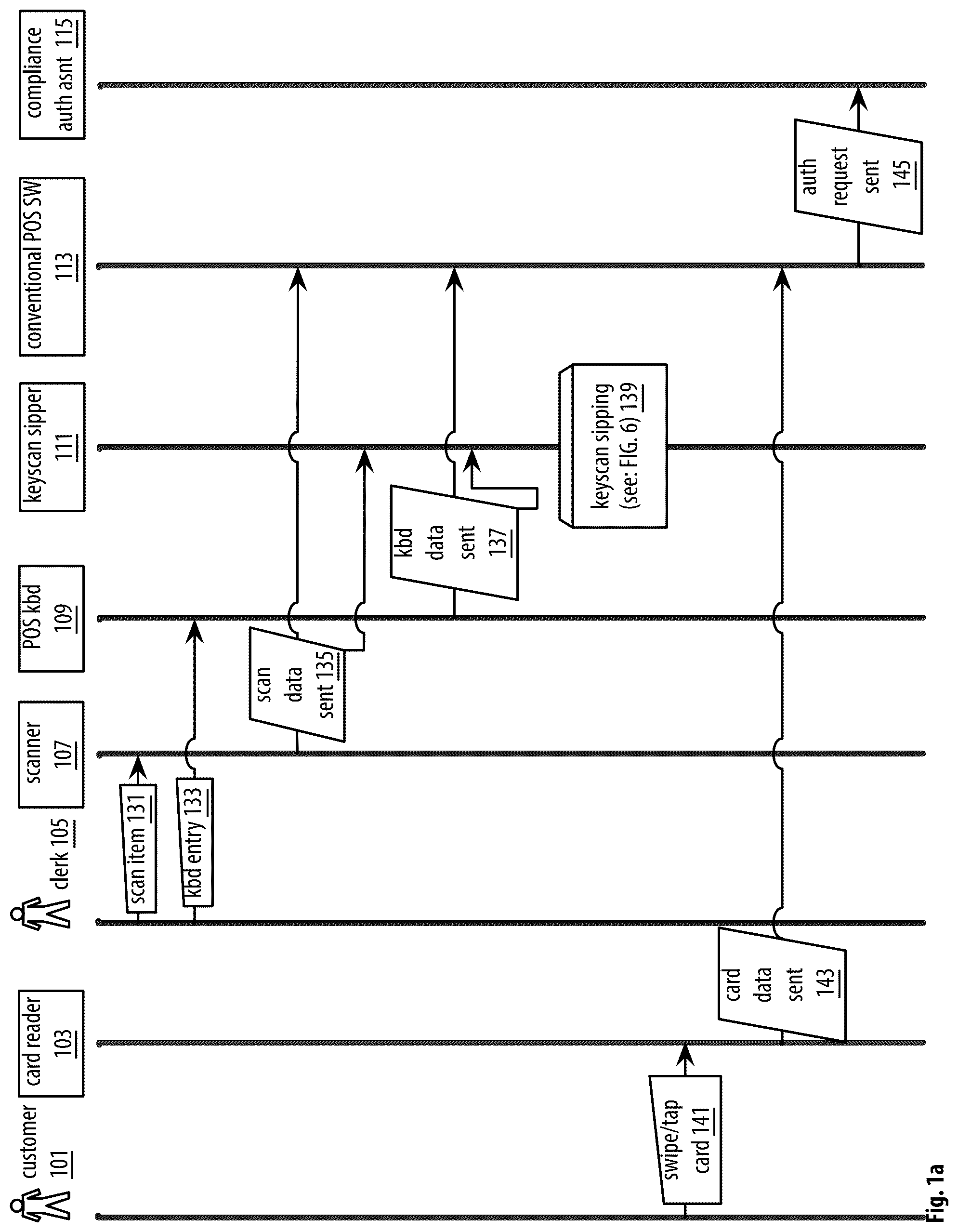 Patent US12321945 — Point of sale apparatuses, methods and systems — Figure 1