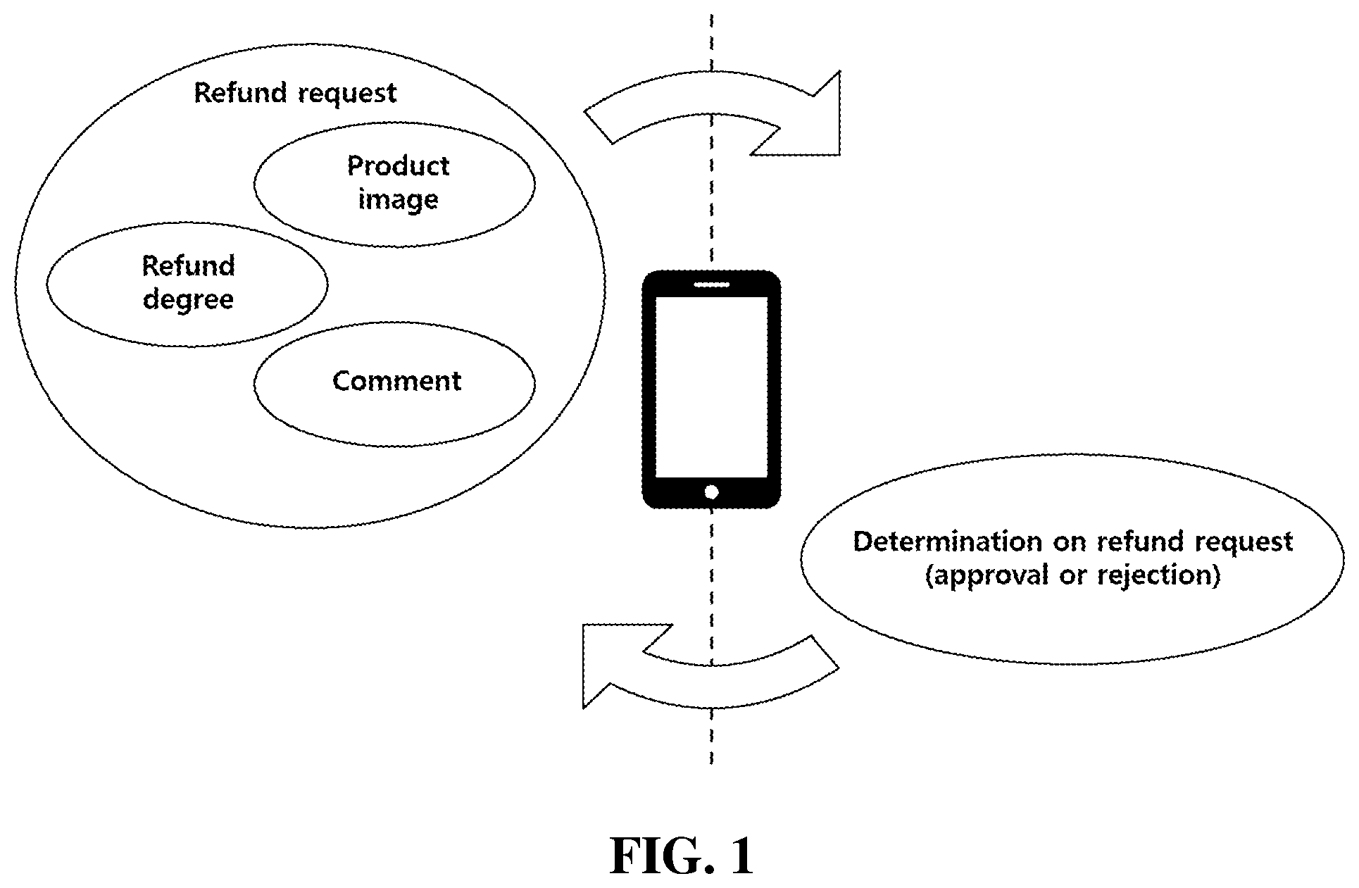 Patent US12321946 Figure 1 – Refund service providing method and apparatus based on refund degree information