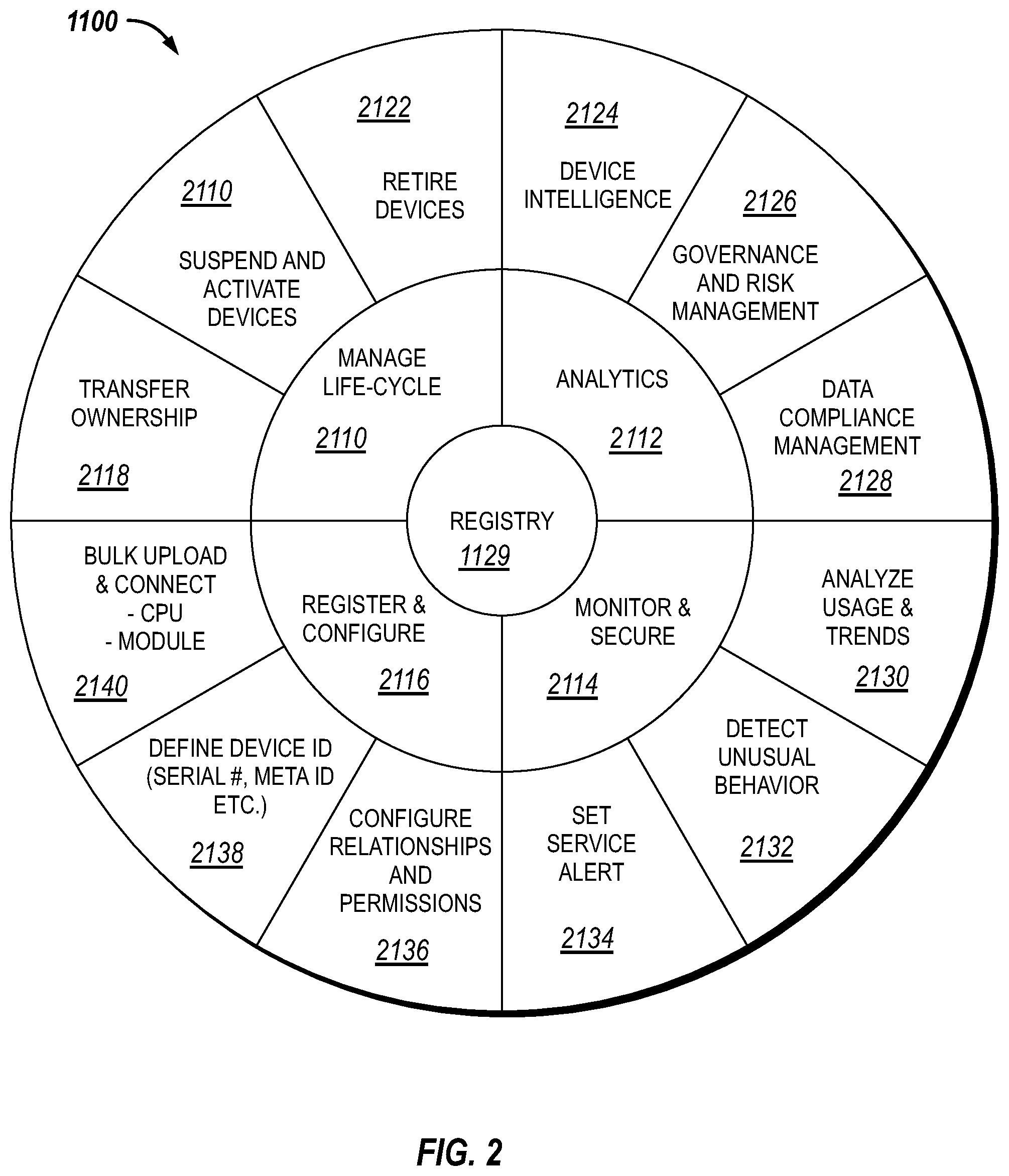 Patent US12321951 Figure 2 – Systems and methods for fraudulent activity detection