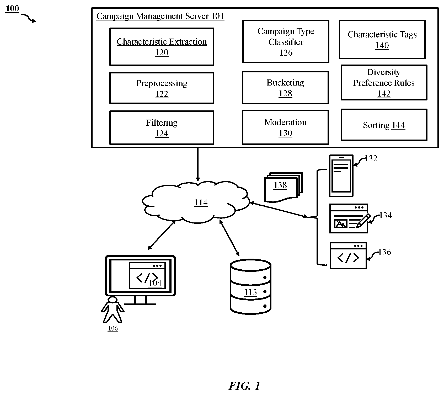 Patent US12321964 — Method and system for exemplary campaign message management — Figure 1