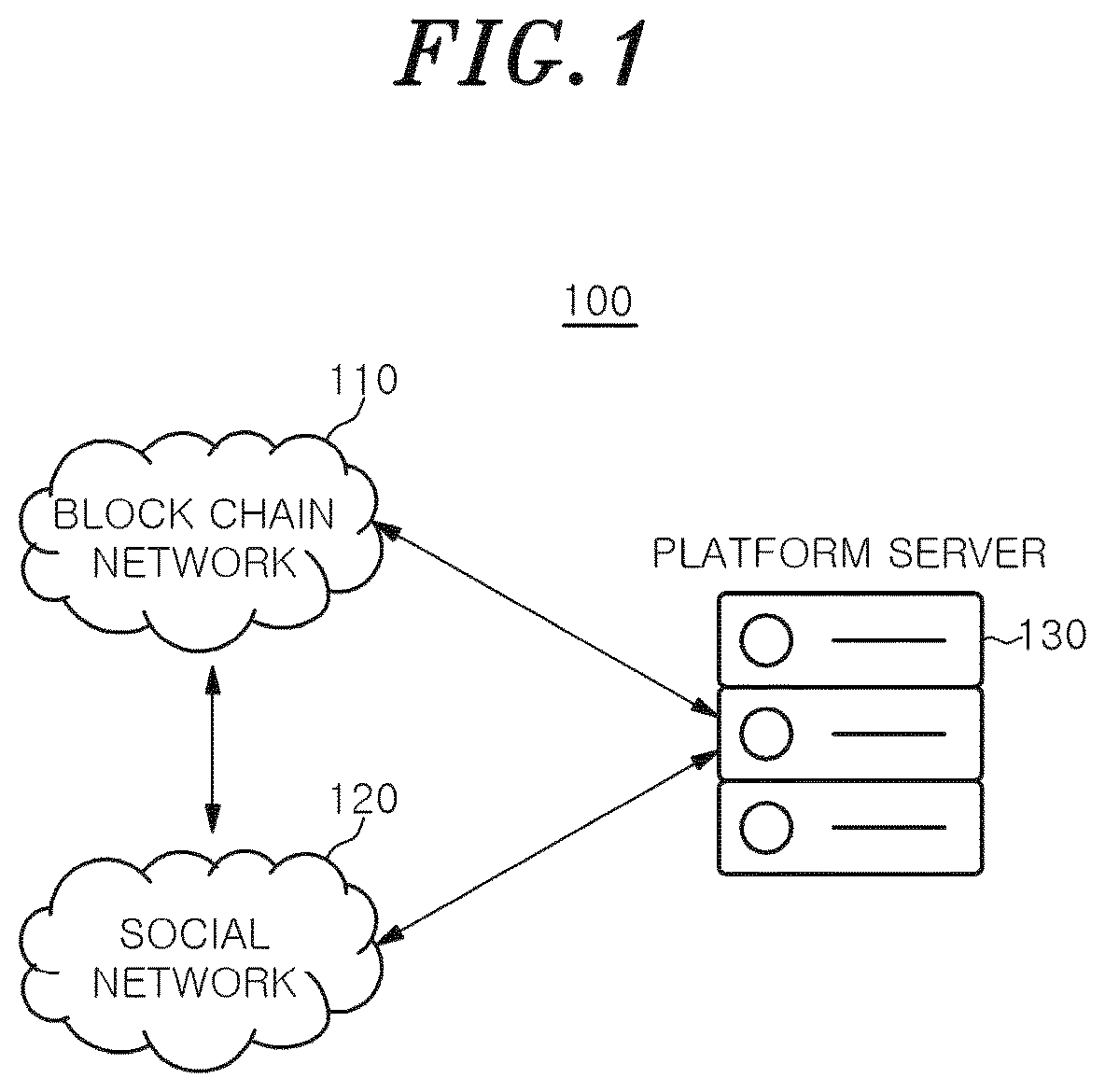 Patent US12321971 — Method for providing service for generating route between review NFT using SCM code and value-chain — Figure 1