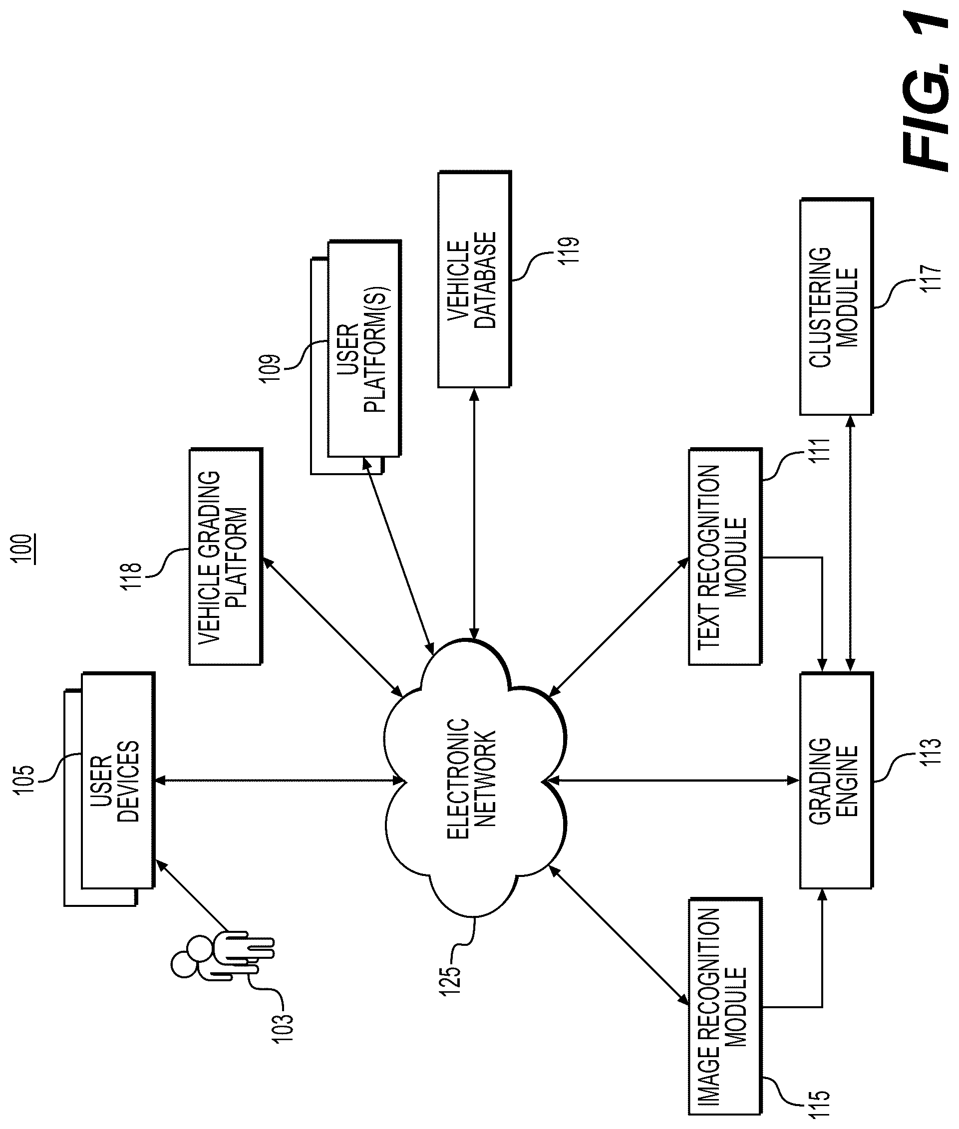 Patent US12321973 — Systems and methods for user platform based recommendations — Figure 1