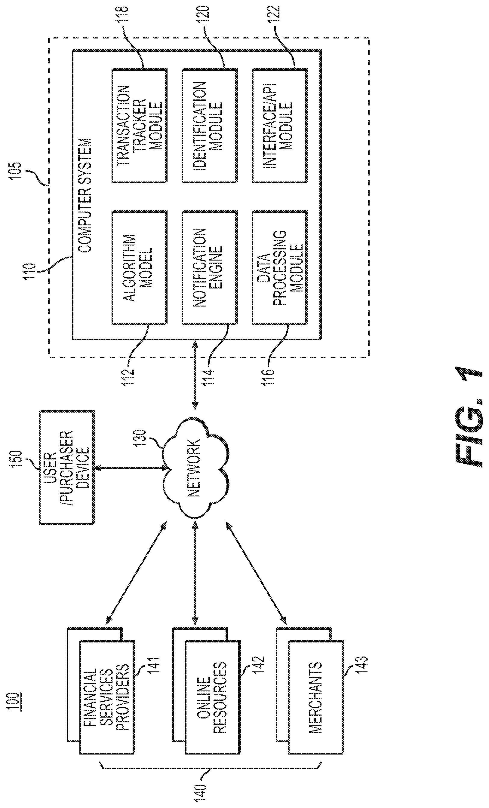 Patent US12321976 Figure 1 – Methods and systems for anonymizing and providing access to transaction data