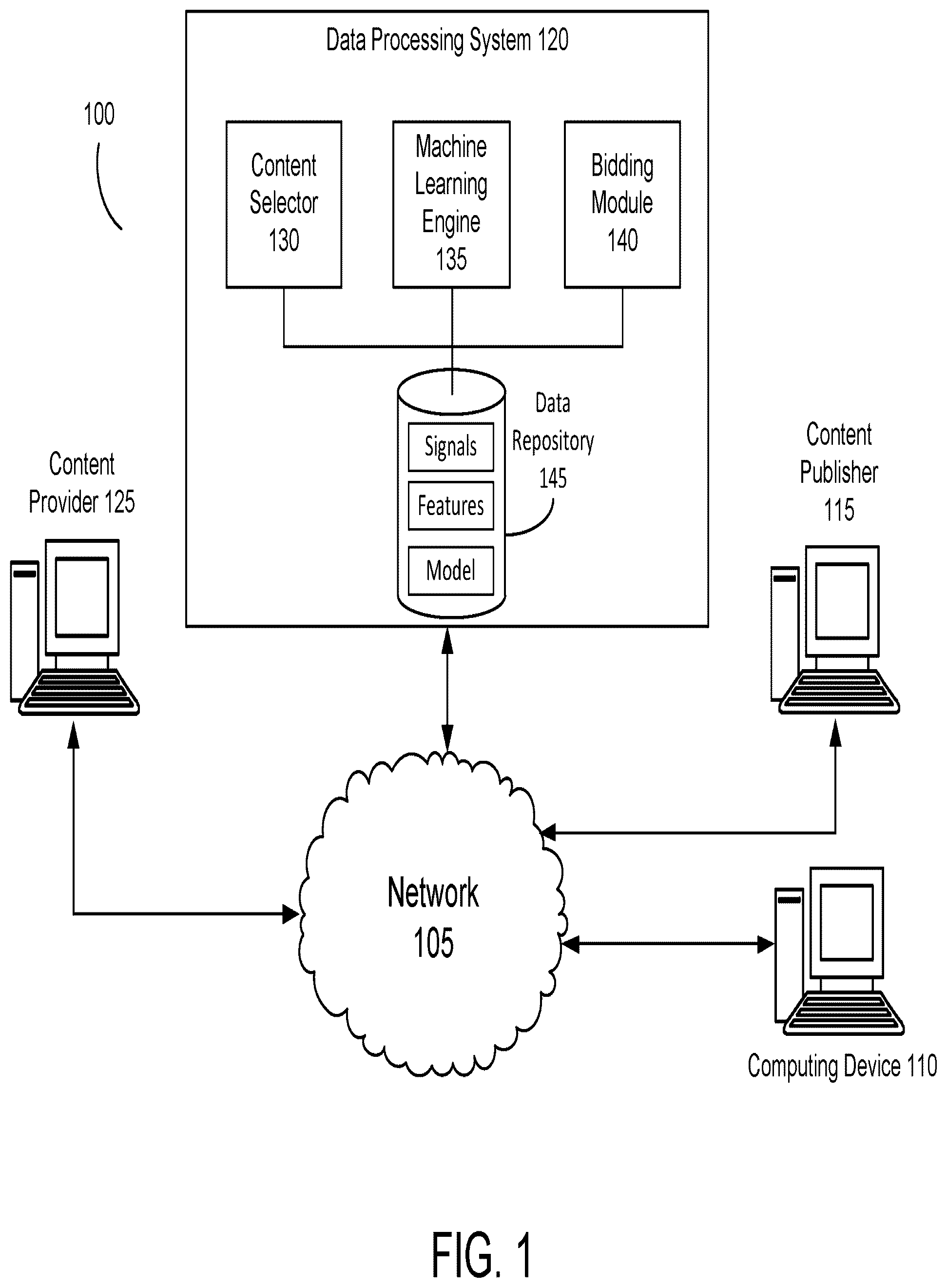 Patent US12321983 — Adjust ads auction using predicted user response to an in-ad survey — Figure 1