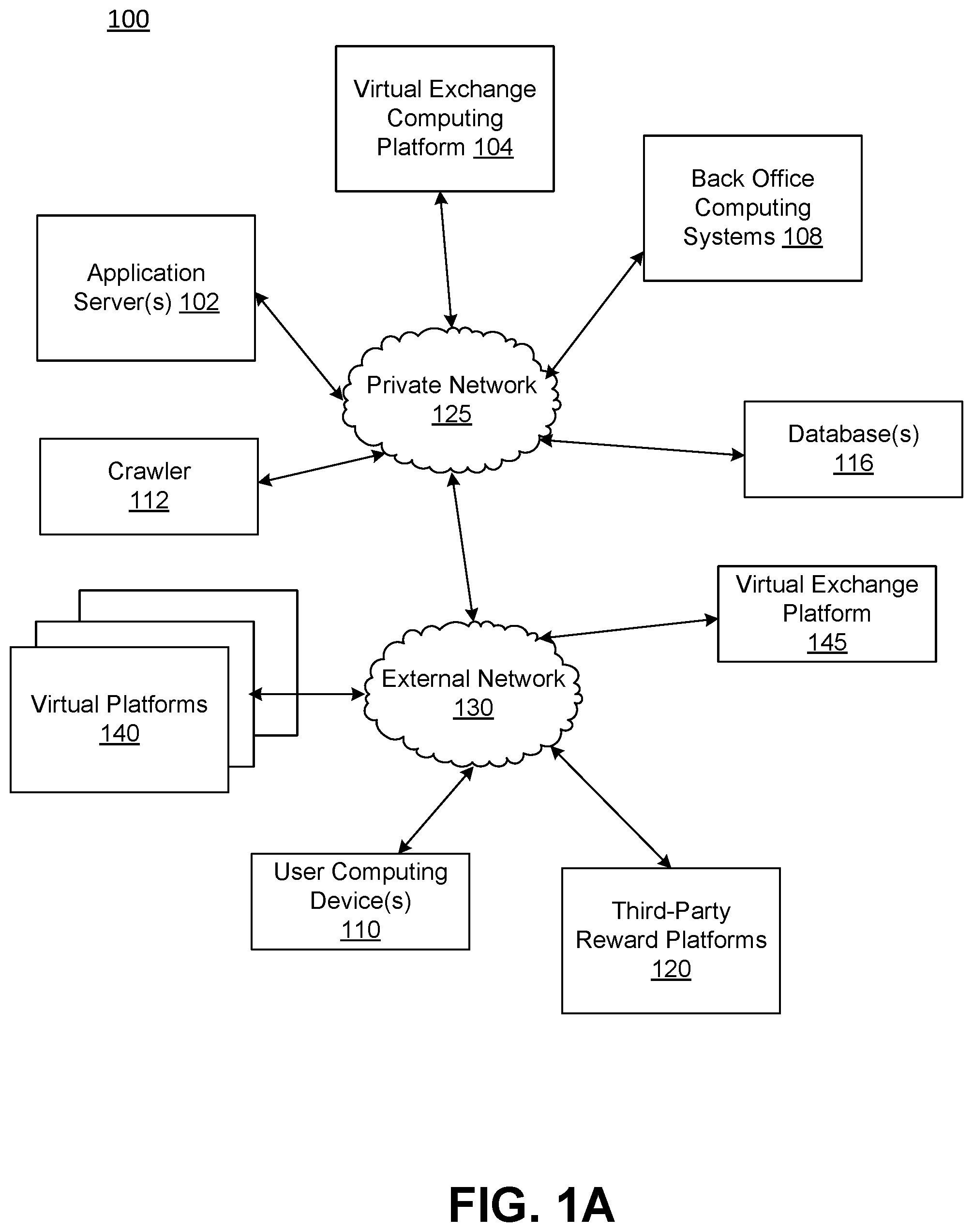 Patent US12321986 Figure 1 – Banking as a service enabled virtual exchange computing platform