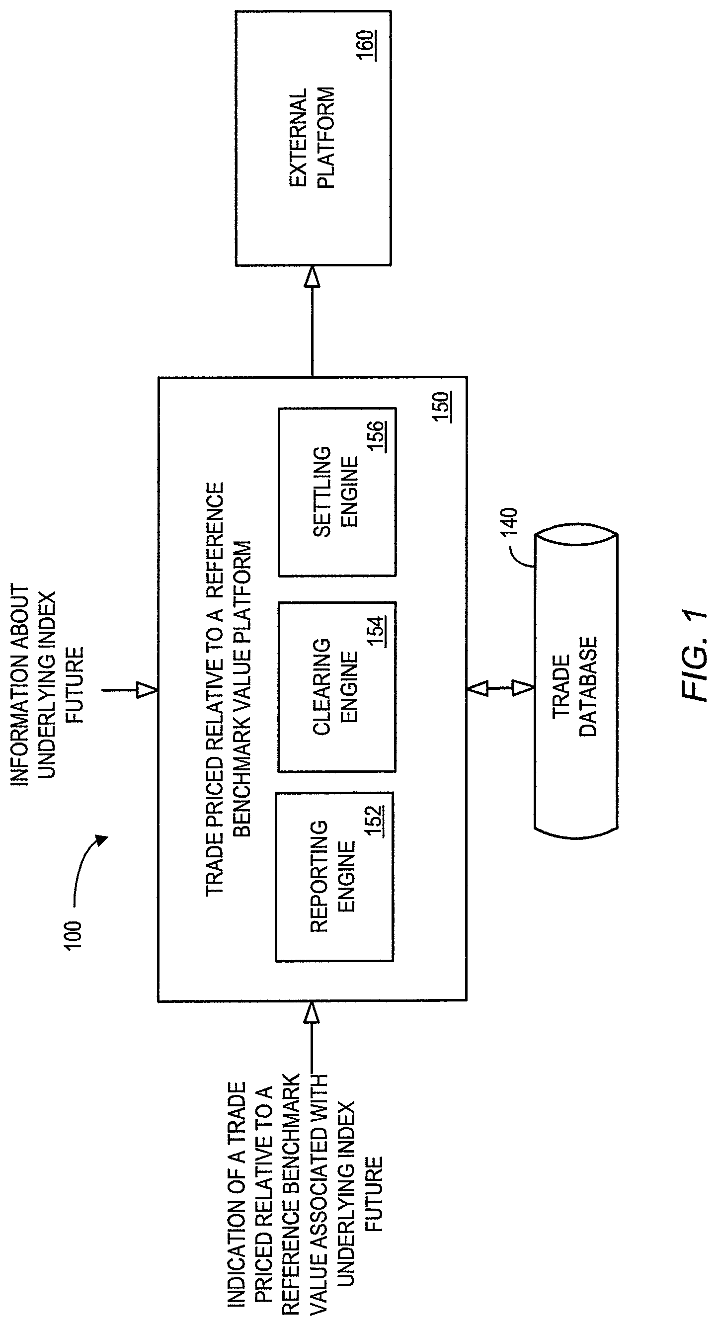 Patent US12321988 Figure 1 – Systems and methods for trades priced relative to a reference benchmark value associated with an underlying index future