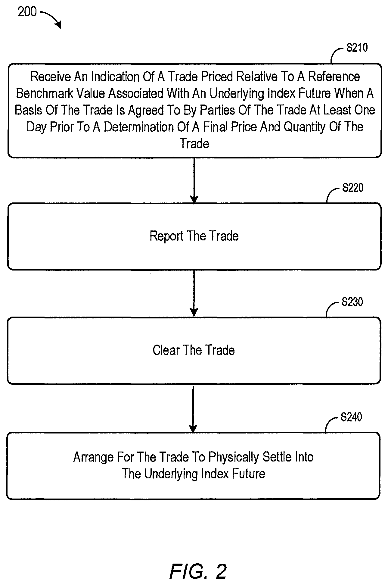 Patent US12321988 Figure 2 – Systems and methods for trades priced relative to a reference benchmark value associated with an underlying index future