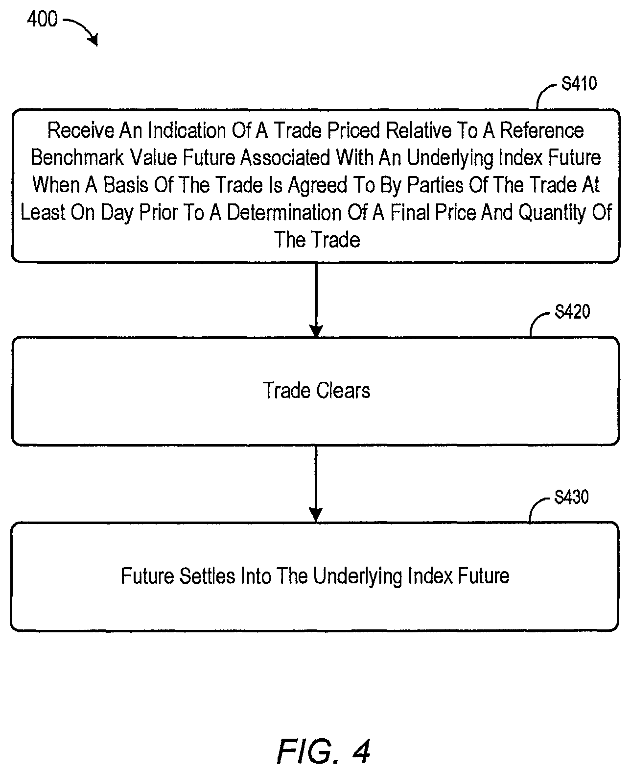 Patent US12321988 Figure 4 – Systems and methods for trades priced relative to a reference benchmark value associated with an underlying index future