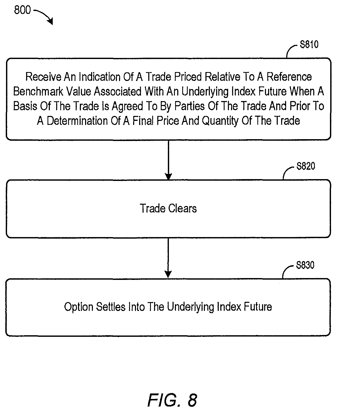 Patent US12321988 Figure 8 – Systems and methods for trades priced relative to a reference benchmark value associated with an underlying index future