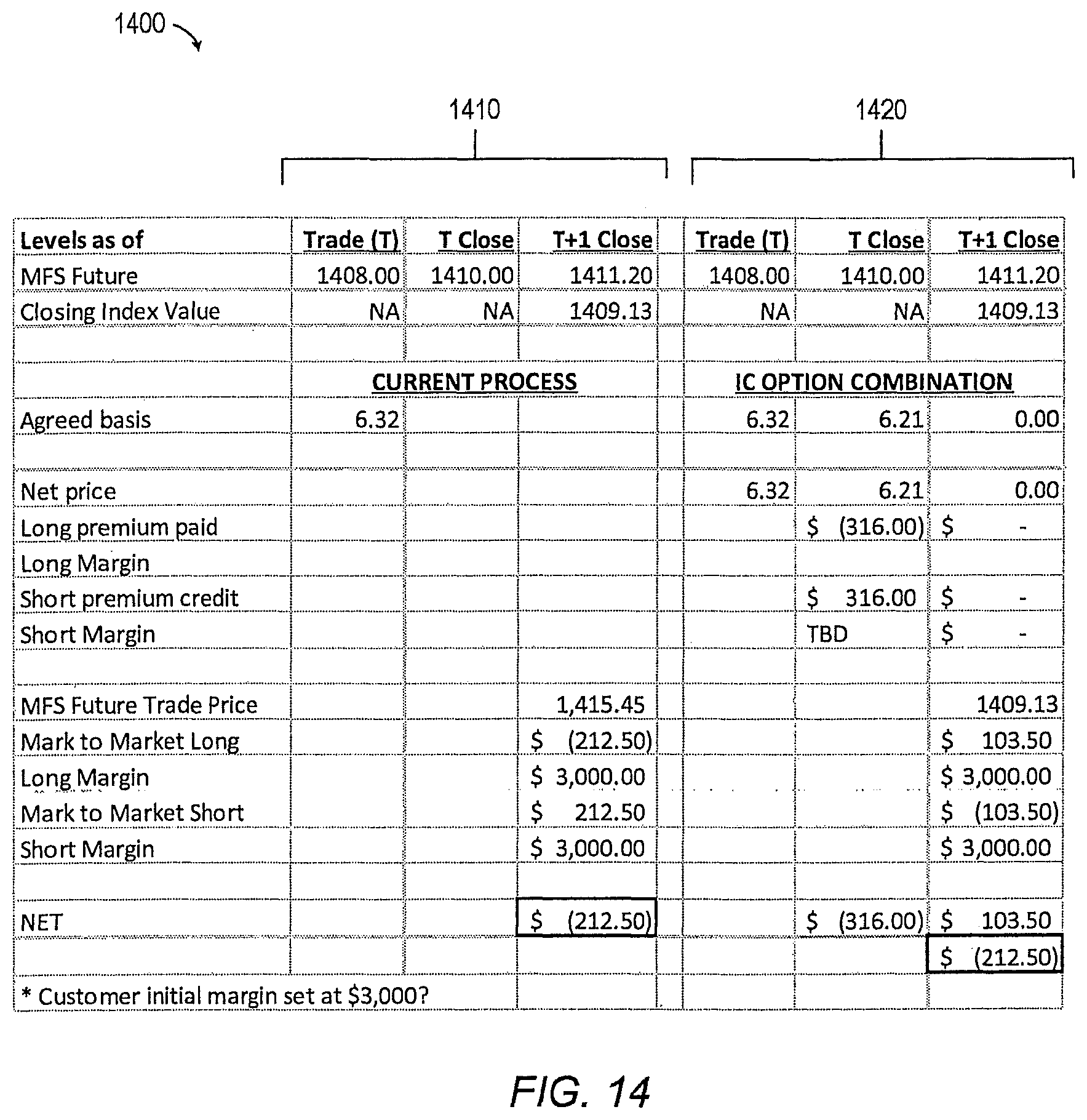 Patent US12321988 Figure 14 – Systems and methods for trades priced relative to a reference benchmark value associated with an underlying index future