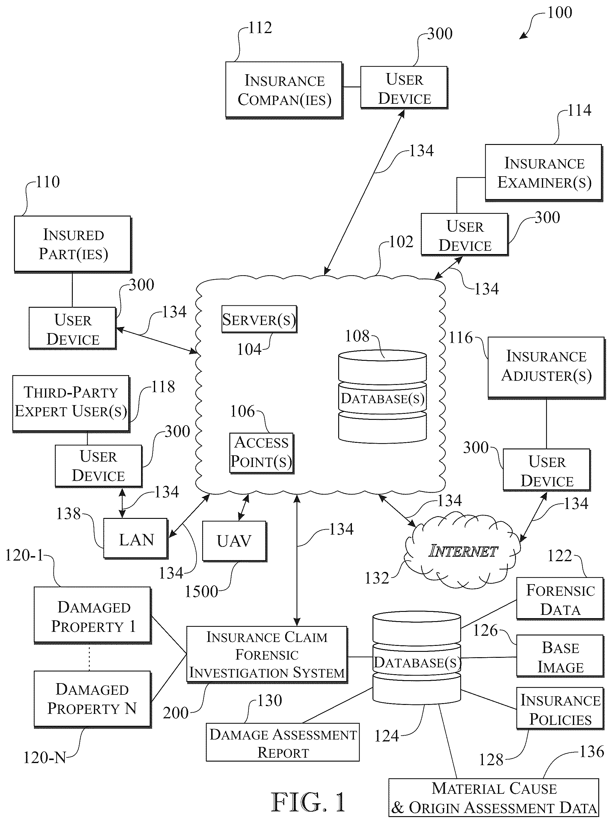 Patent US12321991 — System and method for insurance claim forensic investigations — Figure 1