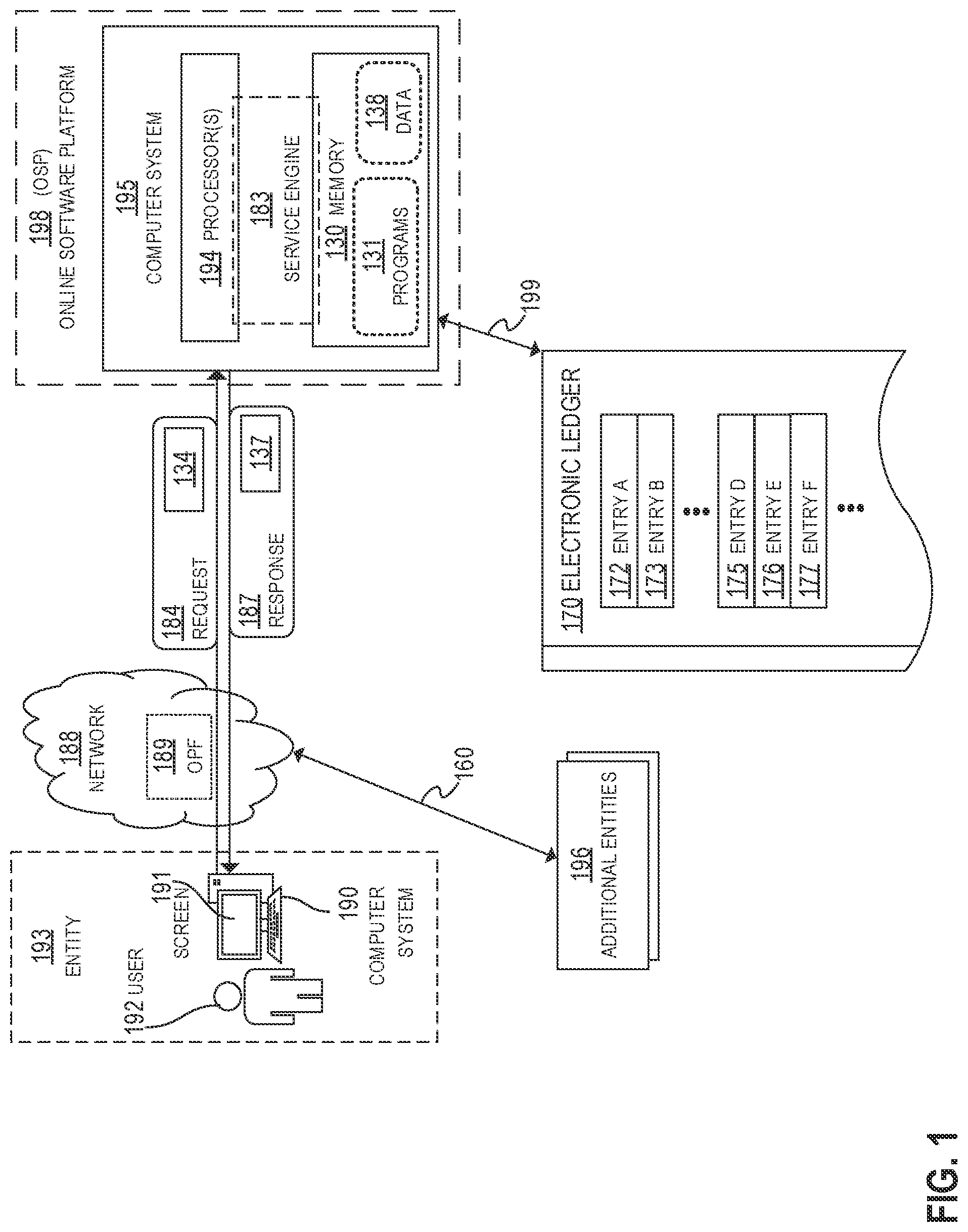 Patent US12321993 Figure 1 – Automated systems and methods for an electronic ledger