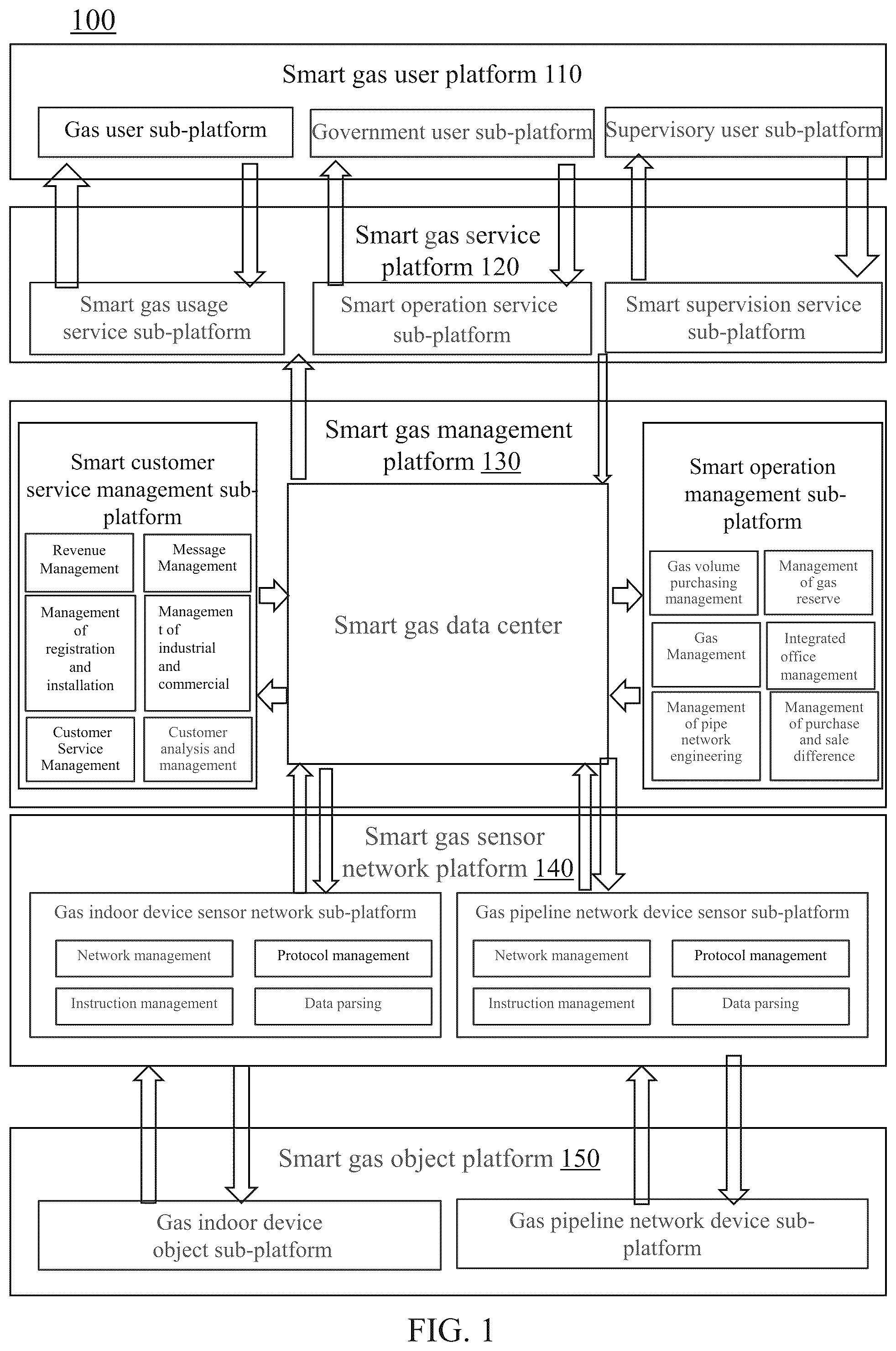 Patent US12321995 — Method for gas supply deployment of smart gas pipeline network and internet of things system thereof — Figure 1